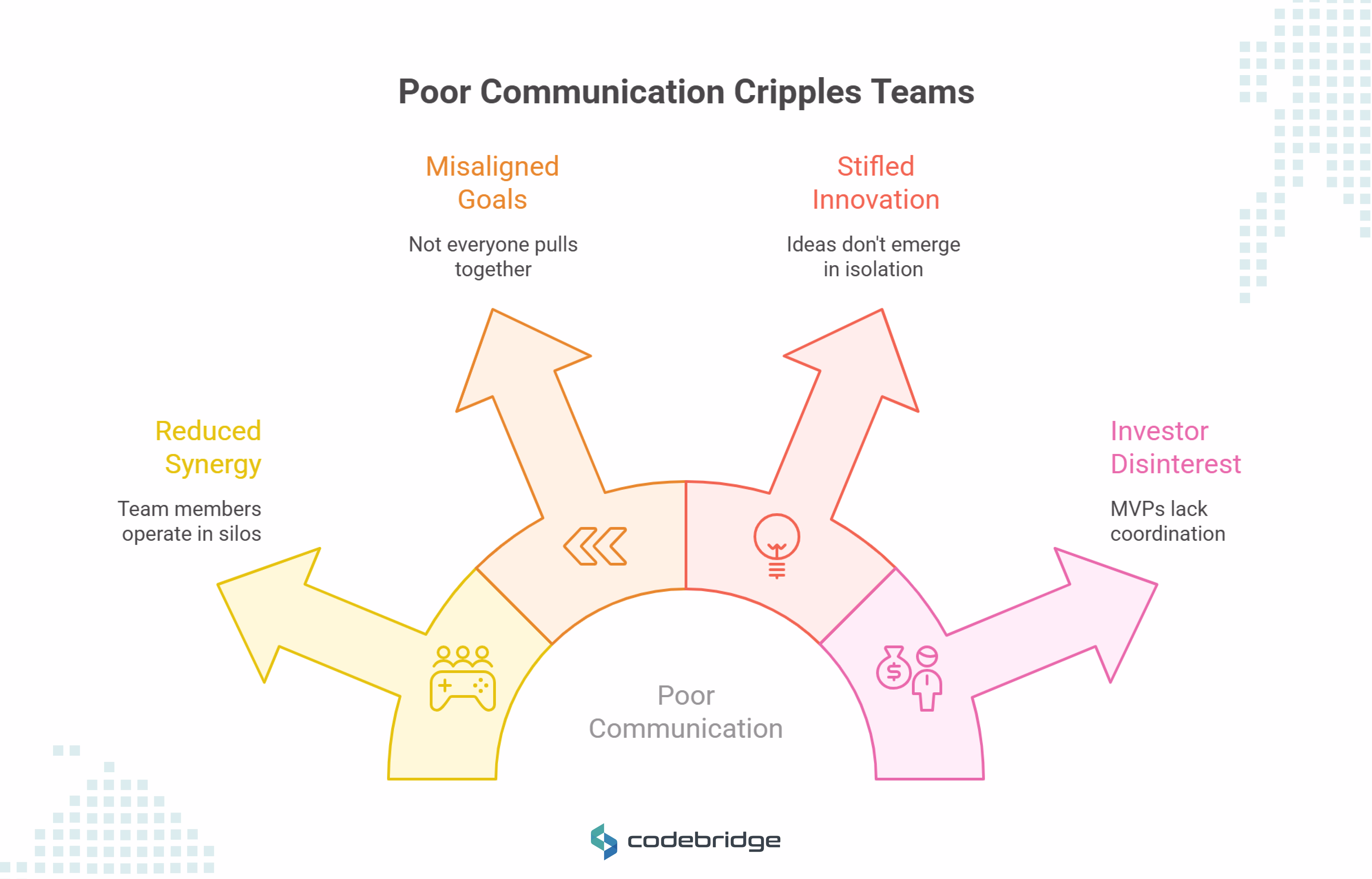 Poor Team Collaboration