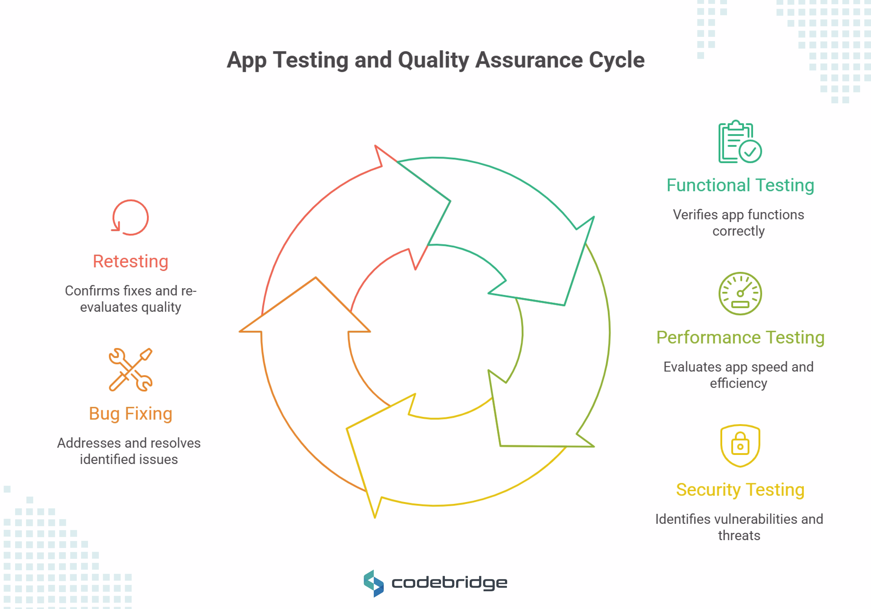 Step 5: Testing and Quality Assurance