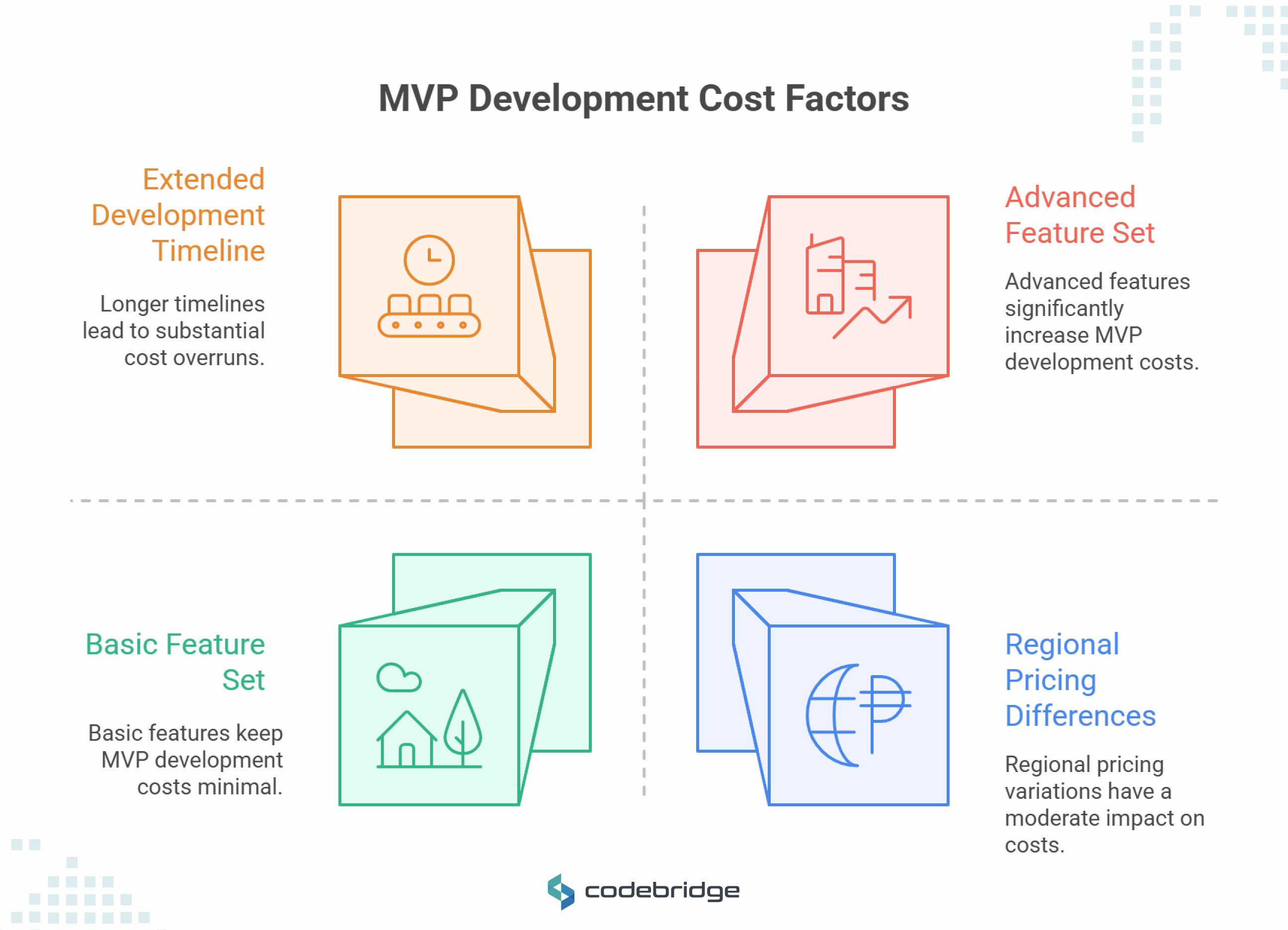 How Much Does MVP Development Cost?