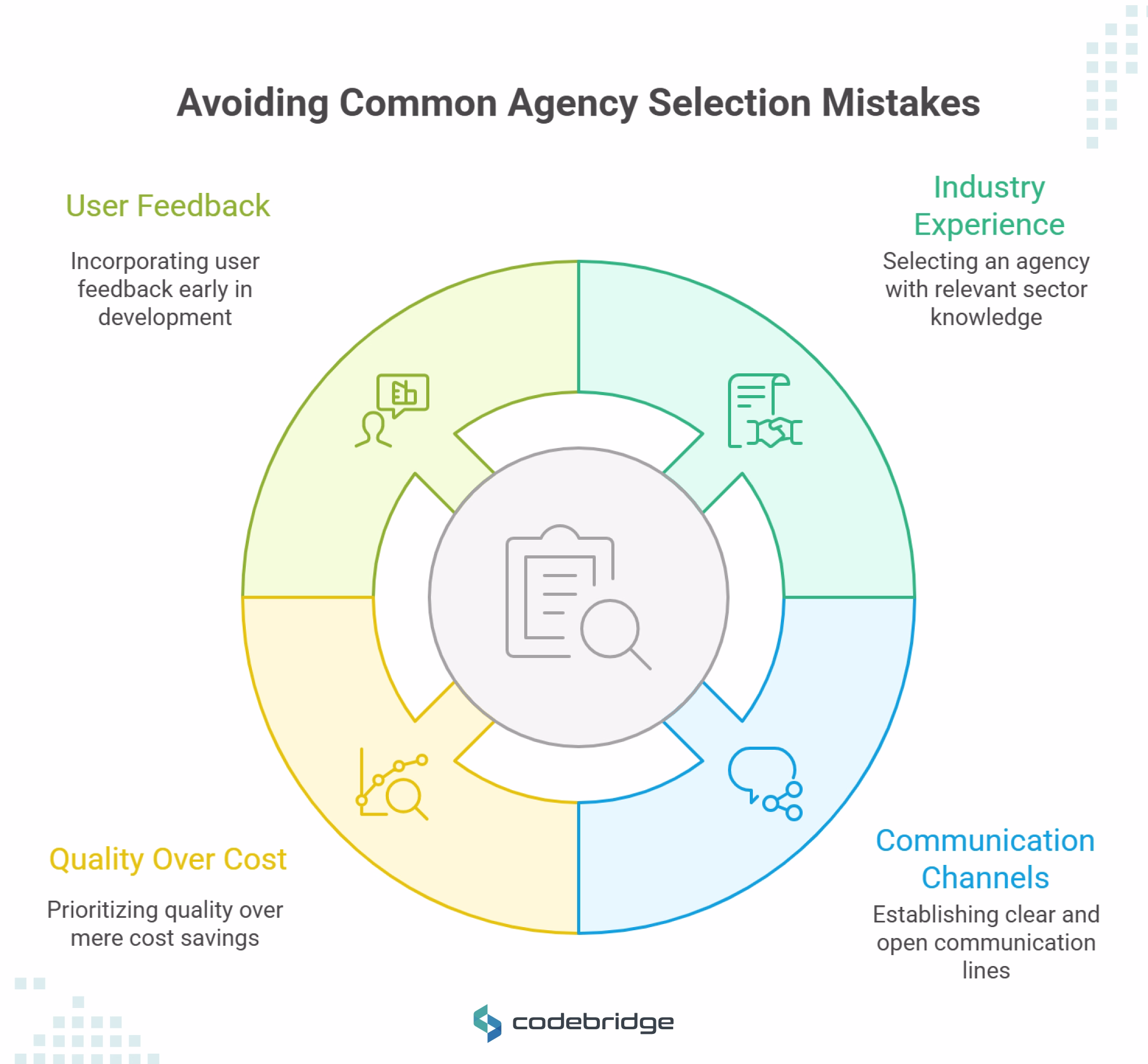 Common Pitfalls to Avoid When Hiring an MVP Agency