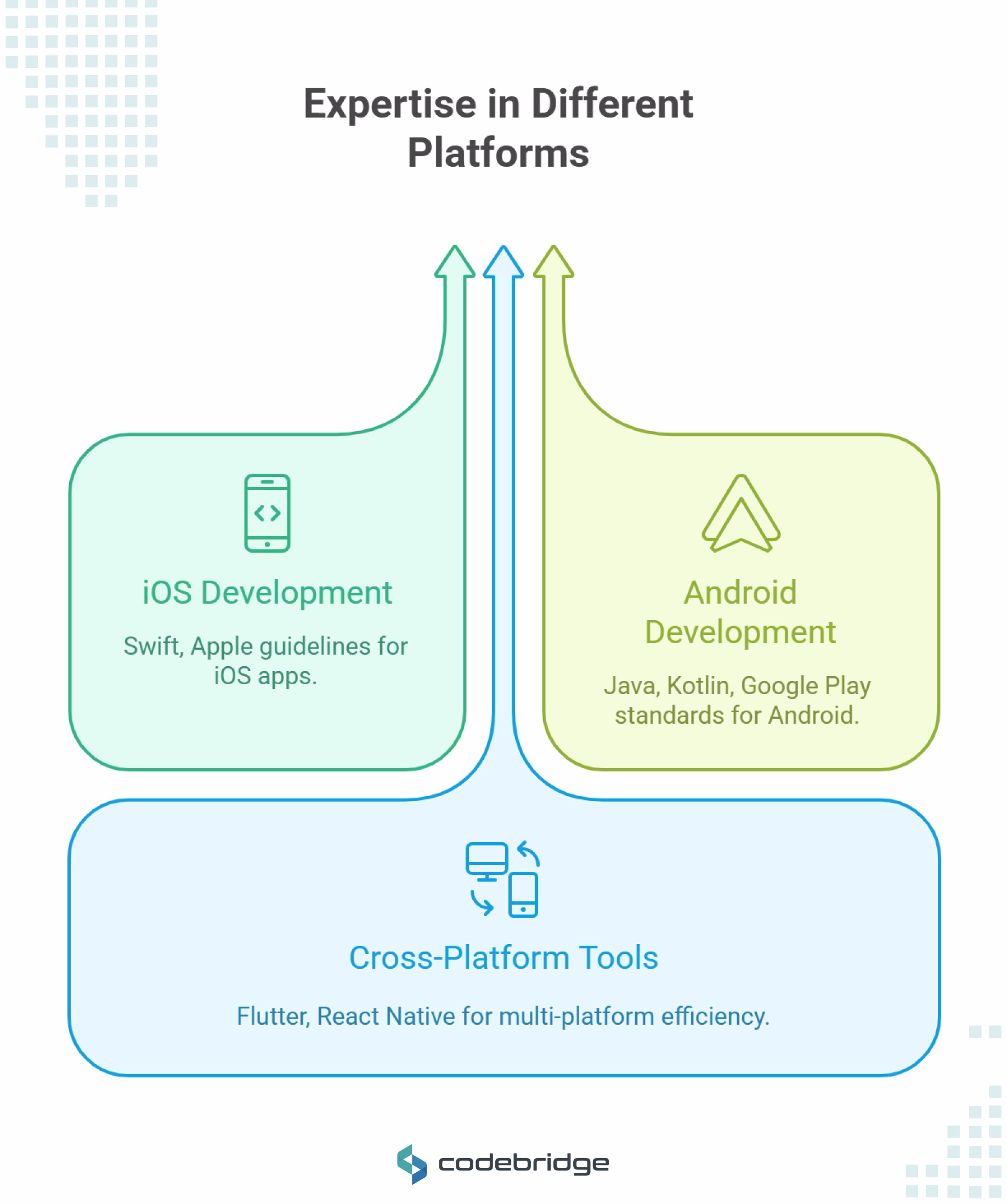 Top Characteristics of a Best Mobile App Development Company
