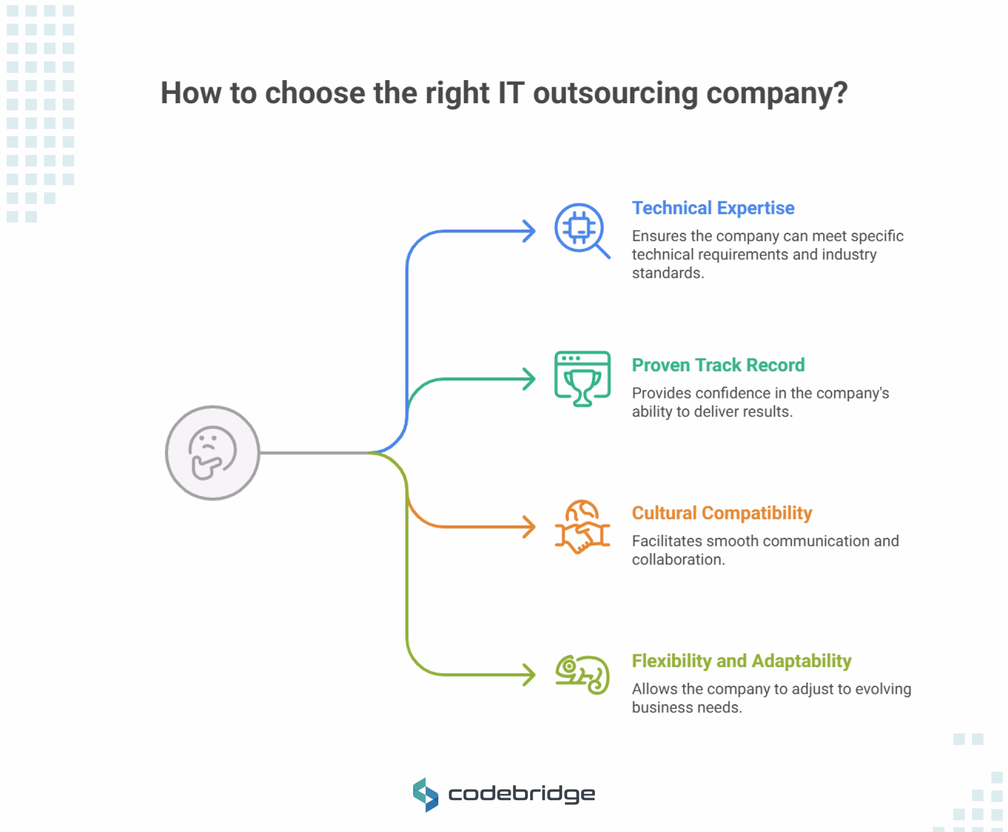 Choosing the Right IT Outsourcing Company