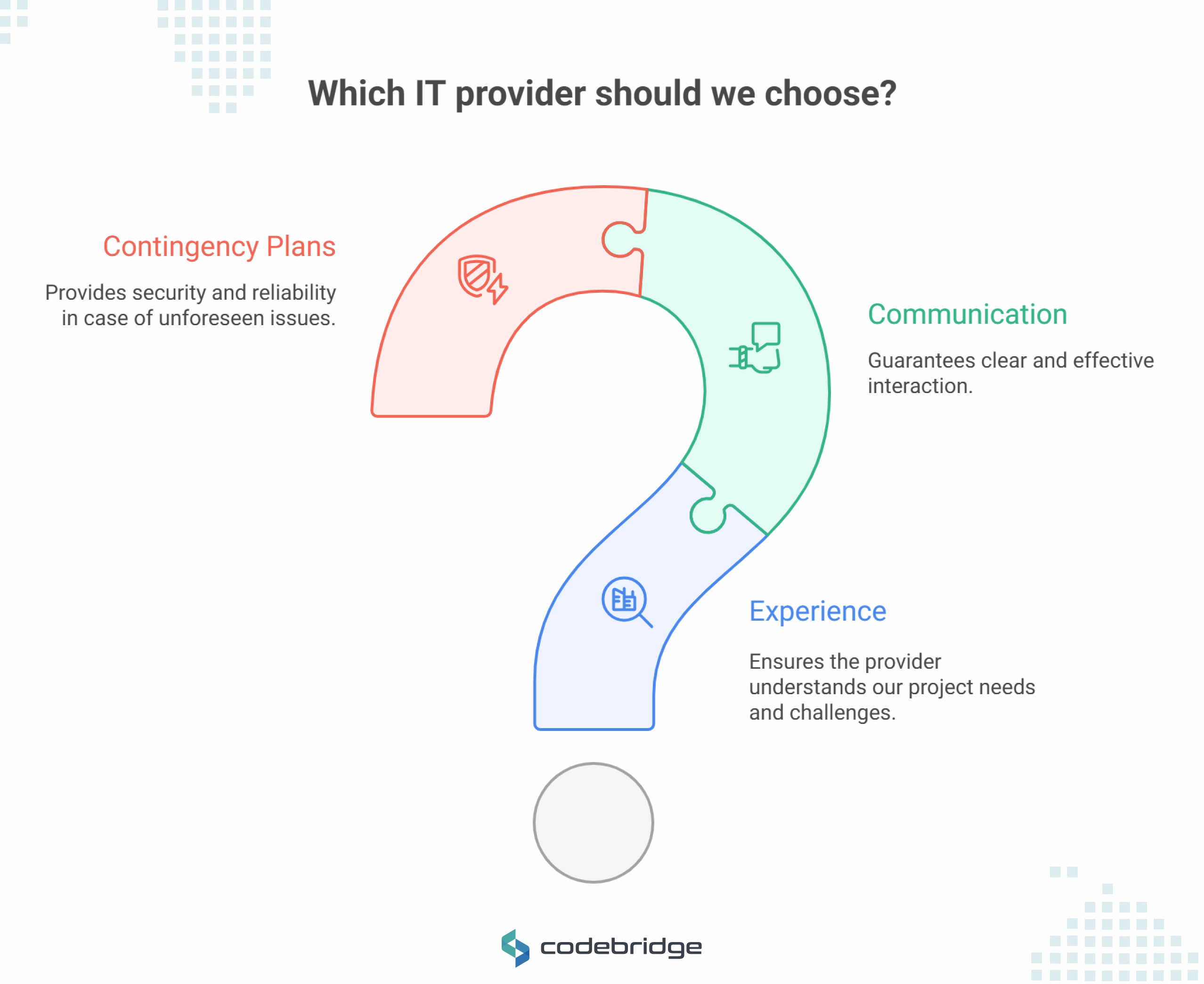 Questions to Ask Outsourced IT Providers