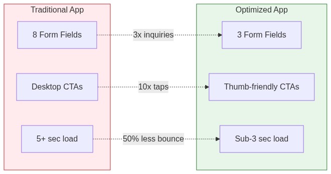 Traditional vs Optimized App Comparison