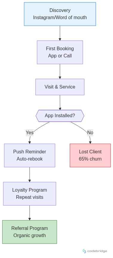 beauty_customer_journey