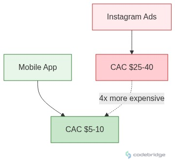 beauty_cac_comparison