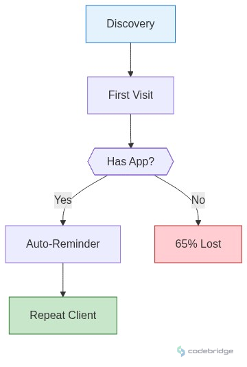 beauty_customer_journey