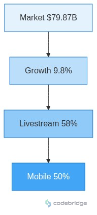 Beauty & Wellness / Salons Conversion Funnel