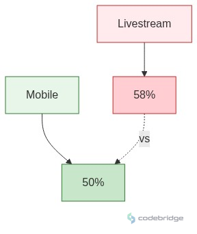 Beauty & Wellness / Salons Comparison Analysis