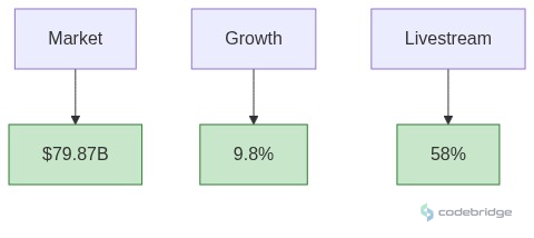 Beauty & Wellness / Salons Key Metrics