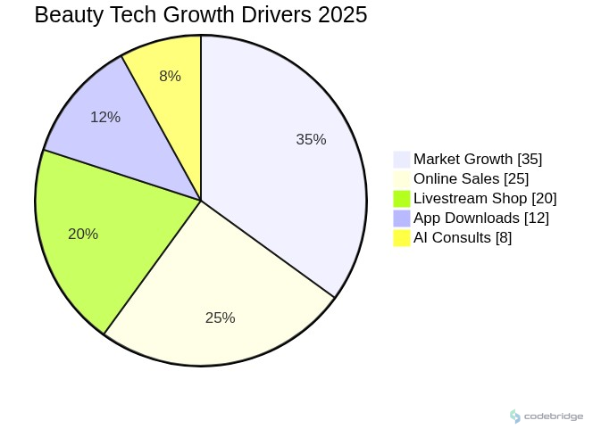 Market Distribution