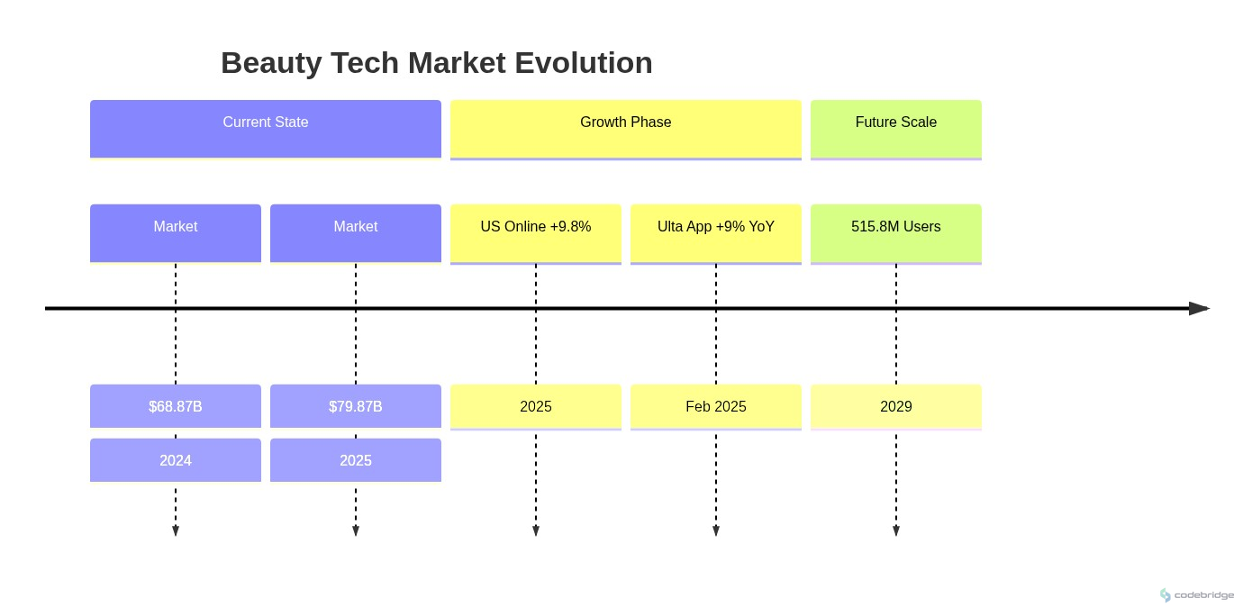Project Roadmap