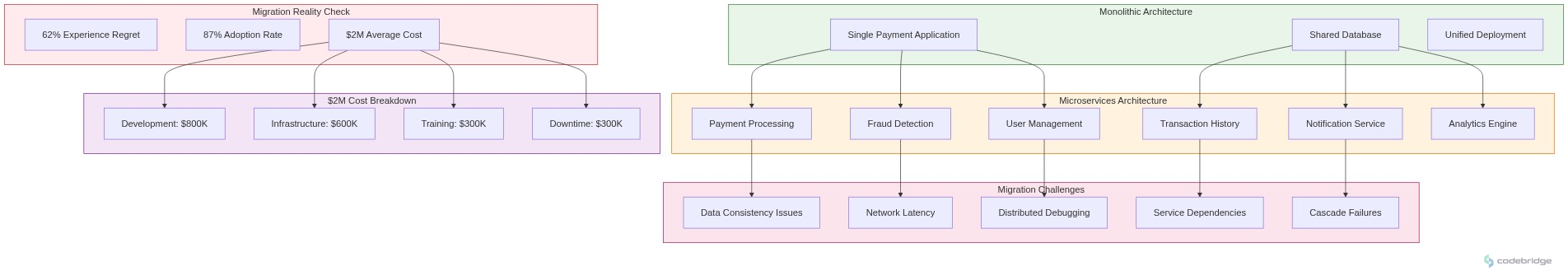 System Architecture