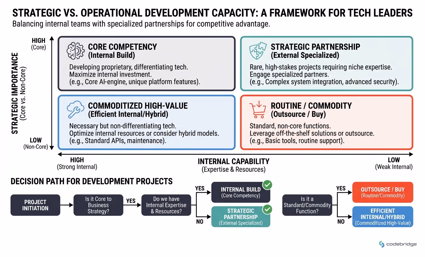 Commercial vs. Residential PropTech Complexity, Feature depth, integration requirements, and AI use cases