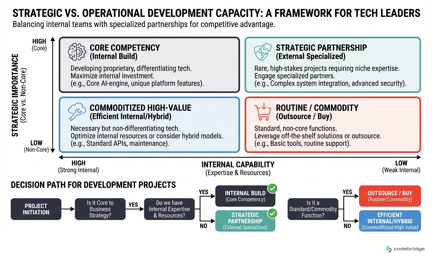 Commercial vs. Residential PropTech Complexity, Feature depth, integration requirements, and AI use cases