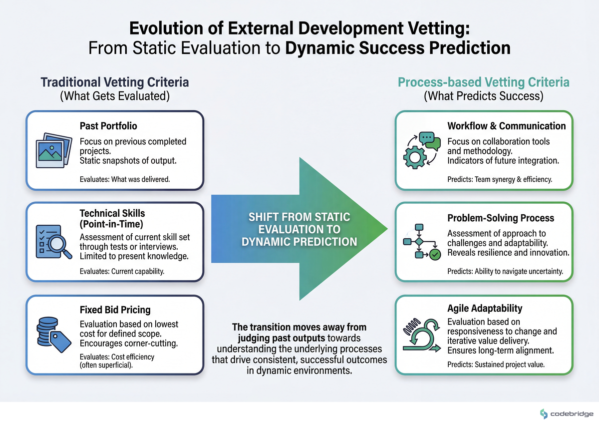 Traditional vetting criteria vs. Process-based vetting criteria, what gets evaluated vs. what predicts success