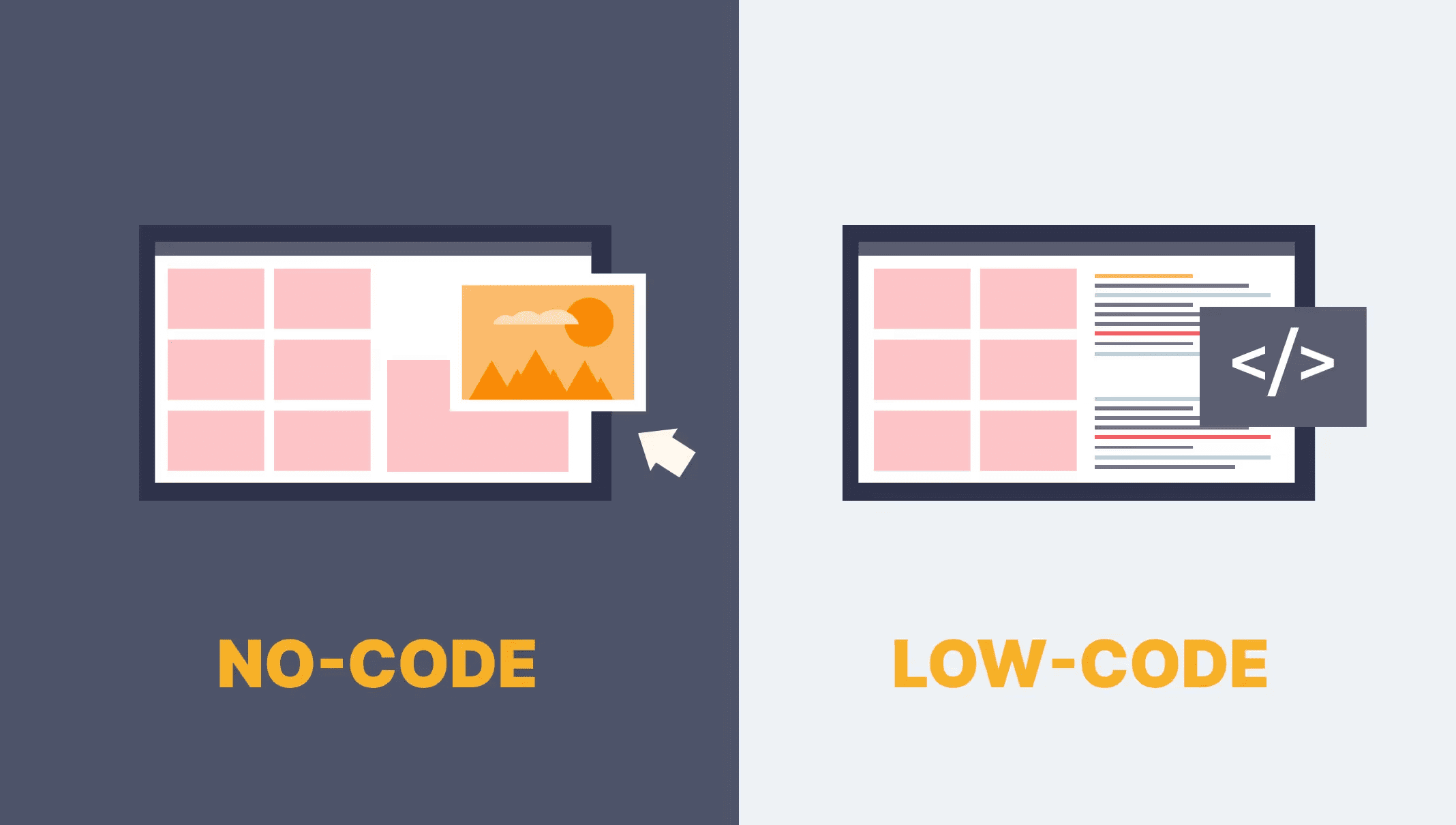 Low-Code and No-Code Development: Opportunities and Limitations