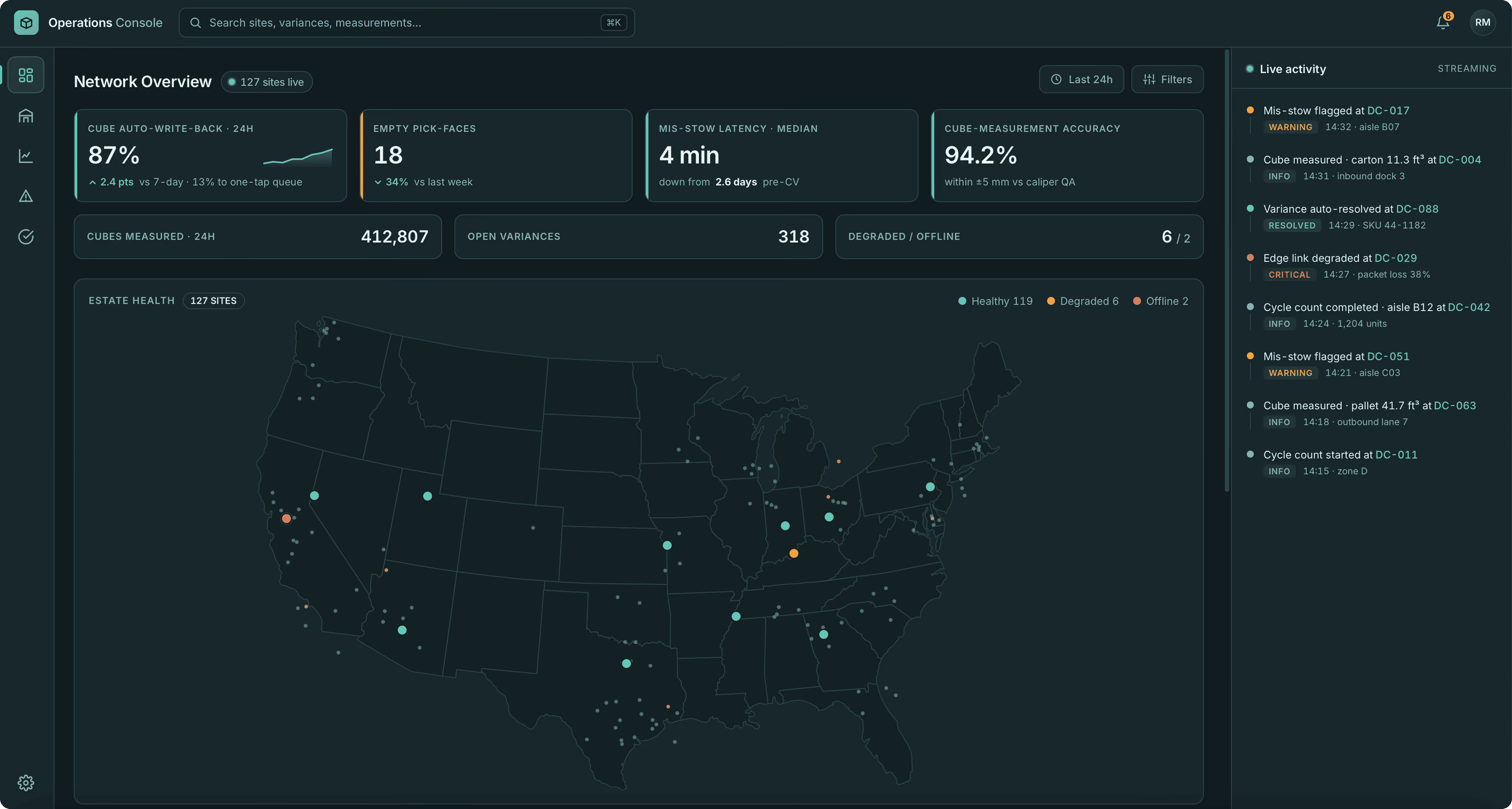 Operations console Network Overview: 127-depot US estate with cube write-back, pick-face, mis-stow latency and accuracy KPIs.