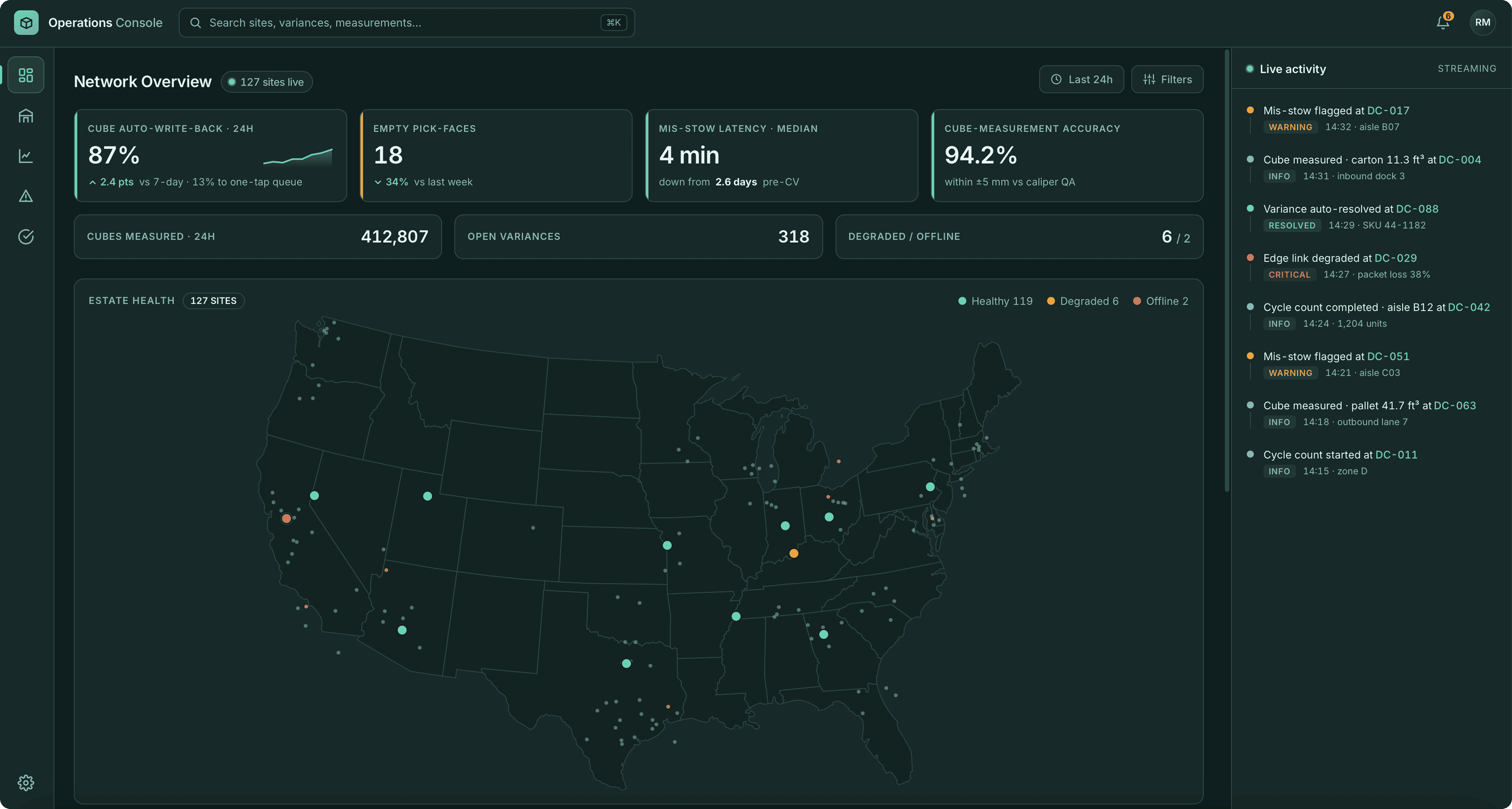 Operations console Network Overview: 127-depot US estate with cube write-back, pick-face, mis-stow latency and accuracy KPIs.
