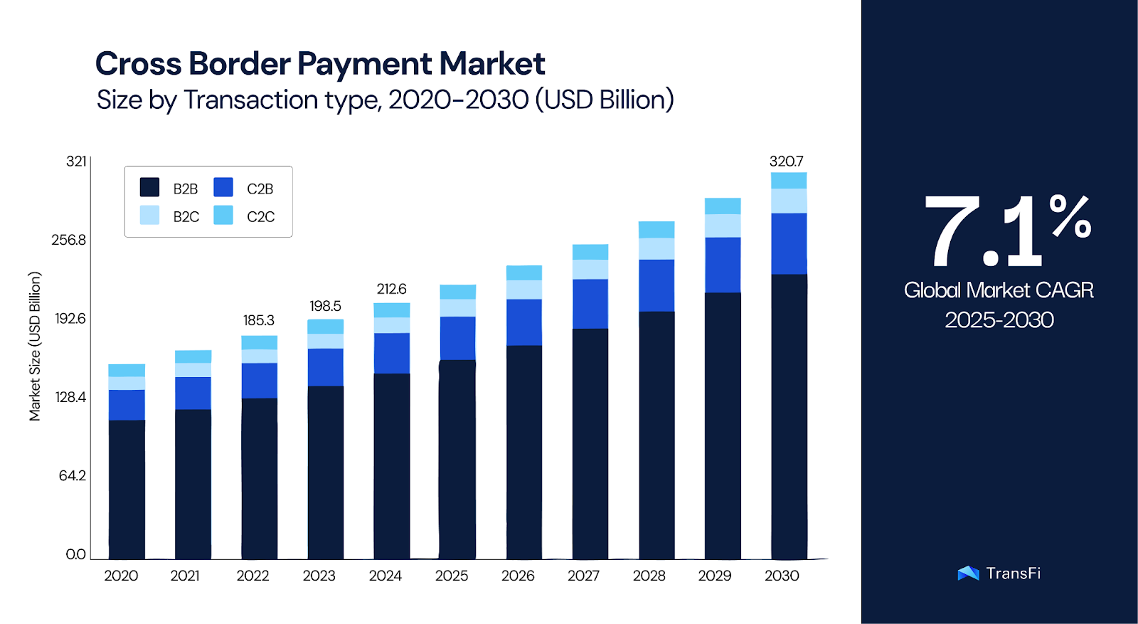 Global stablecoin adoption growth chart showing rising transaction volume and cross-border payment market expansion