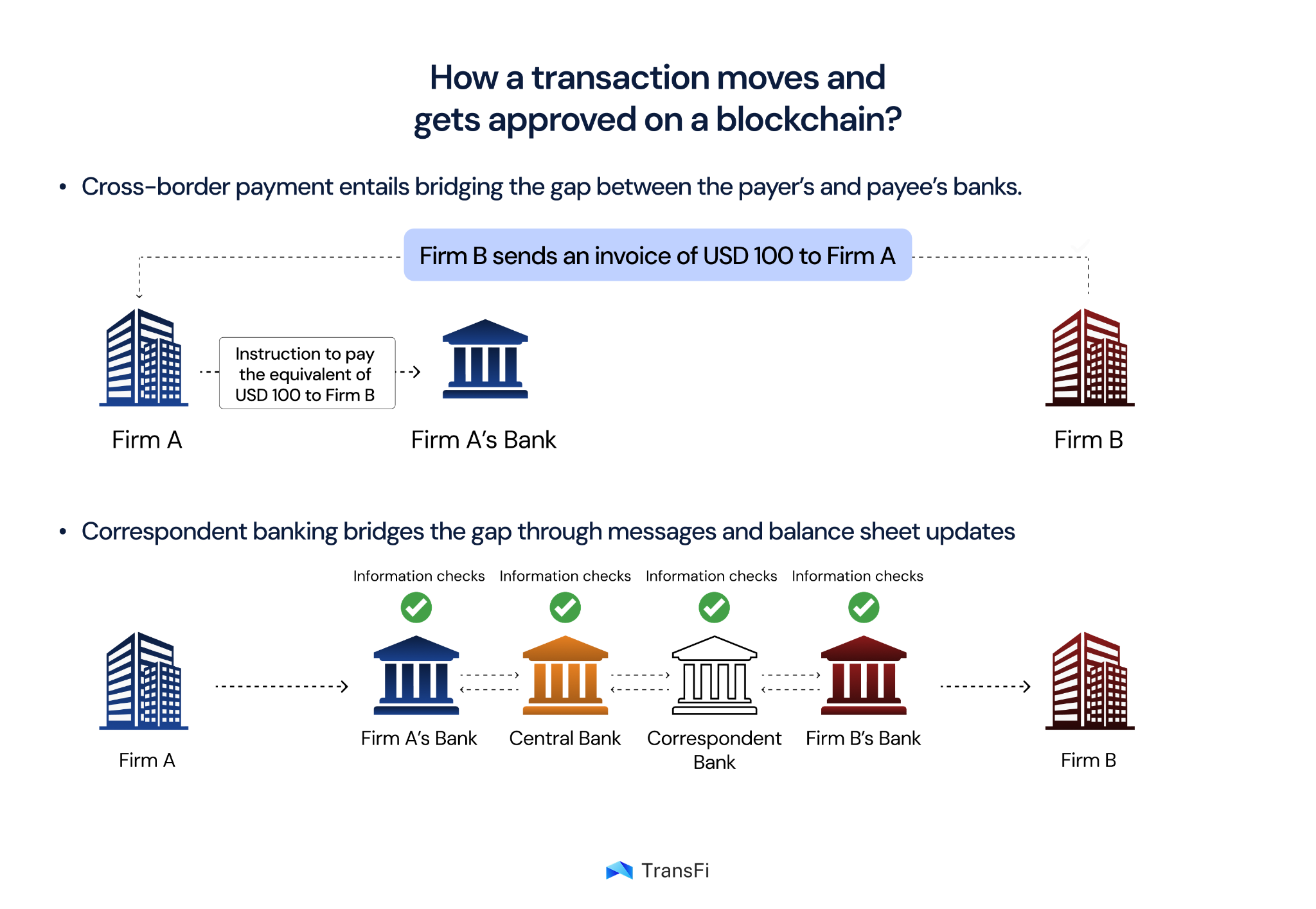 Chart showing stablecoin reserve composition with allocation between bank deposits, government securities, and liquid assets based on BIS research.