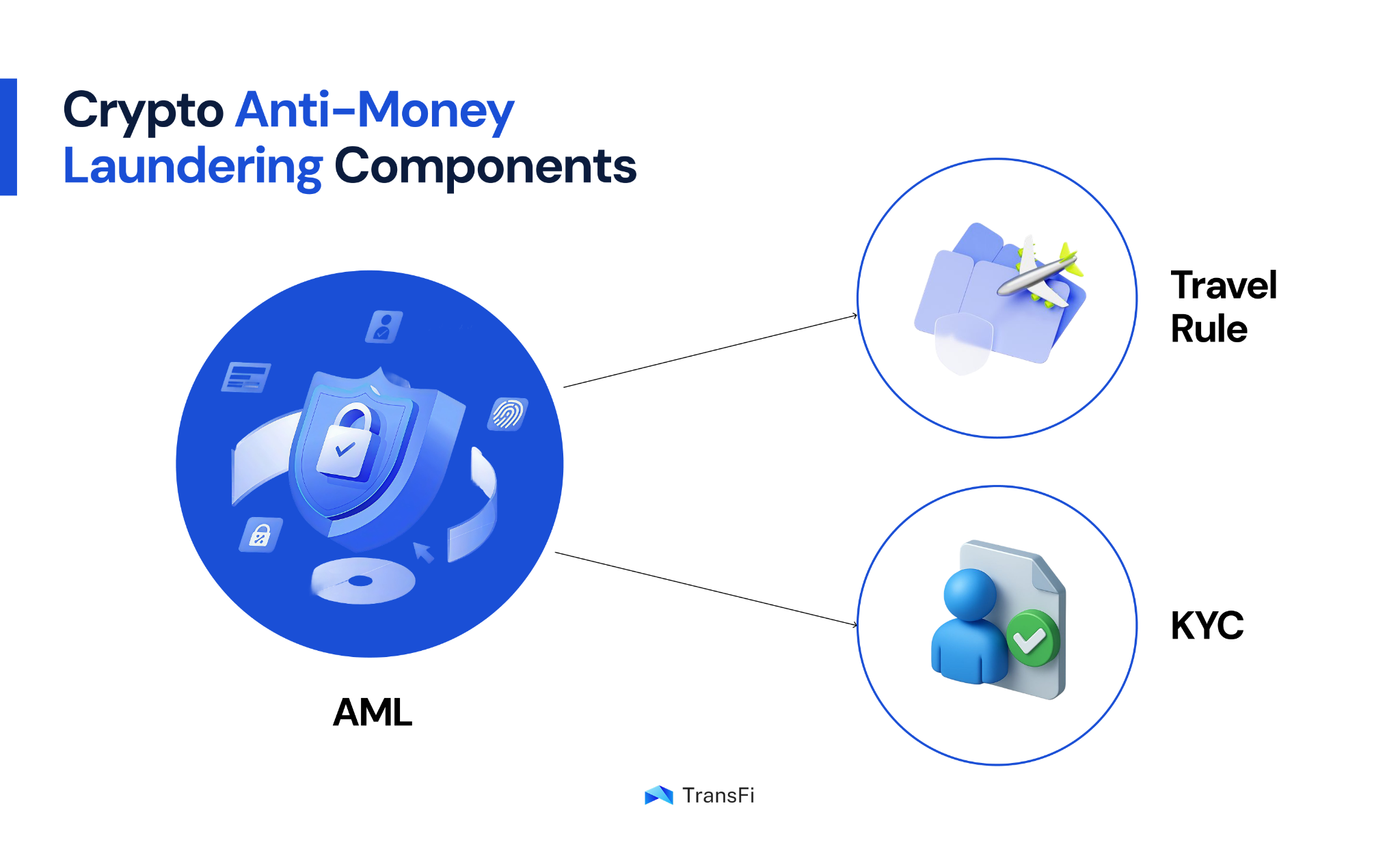 Crypto AML transaction monitoring dashboard showing risk scores and flagged transactions.