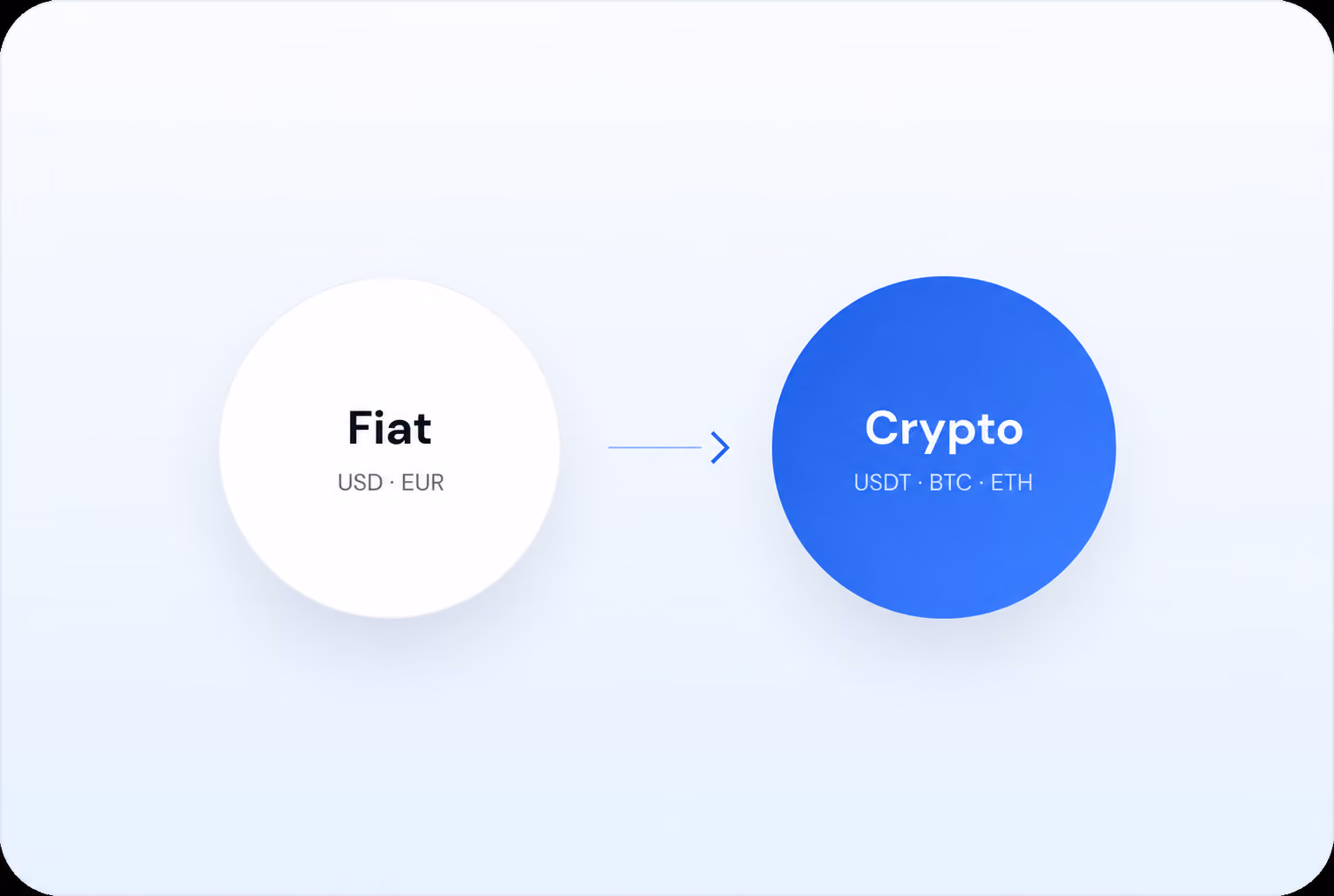 Digital Asset On-Ramping