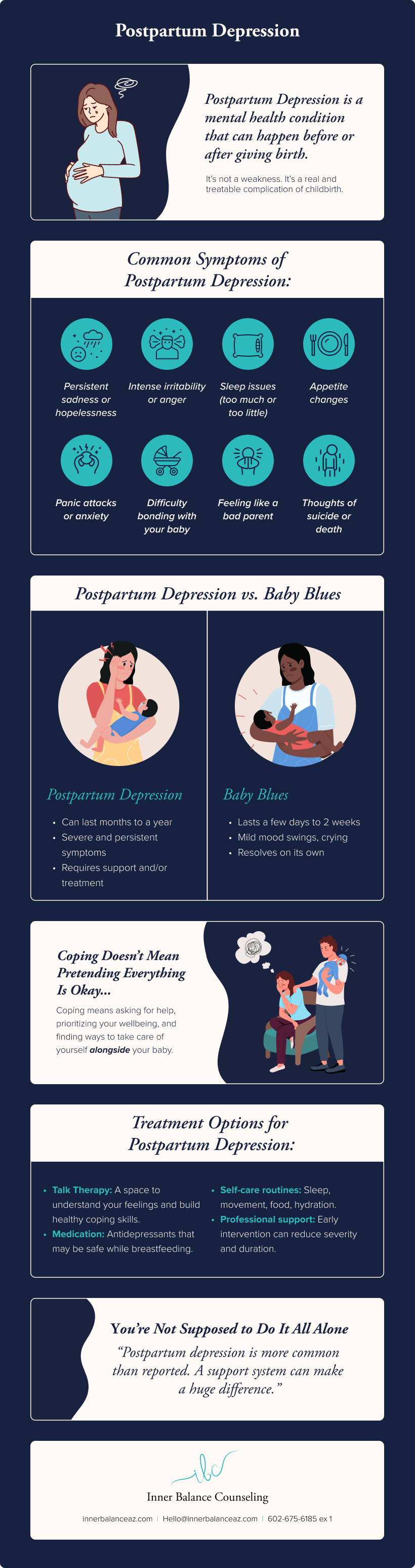 An infographic describing what postpartum depression is, its symptoms, and its treatments., 