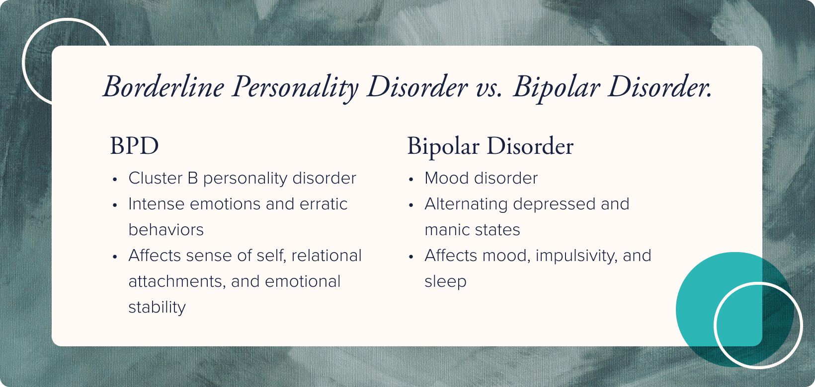 No image. Text: Borderline Personality Disorder vs Bipolar Disorder. BPD - Cluster B personlity disorder, involves intense emotions and erratic behaviors, affects sense of self, relational attachments, and emotional stability. Bipolar disorder - mood disorder, alternating depressed manic states, and affects mood, impulsivity, and sleep.