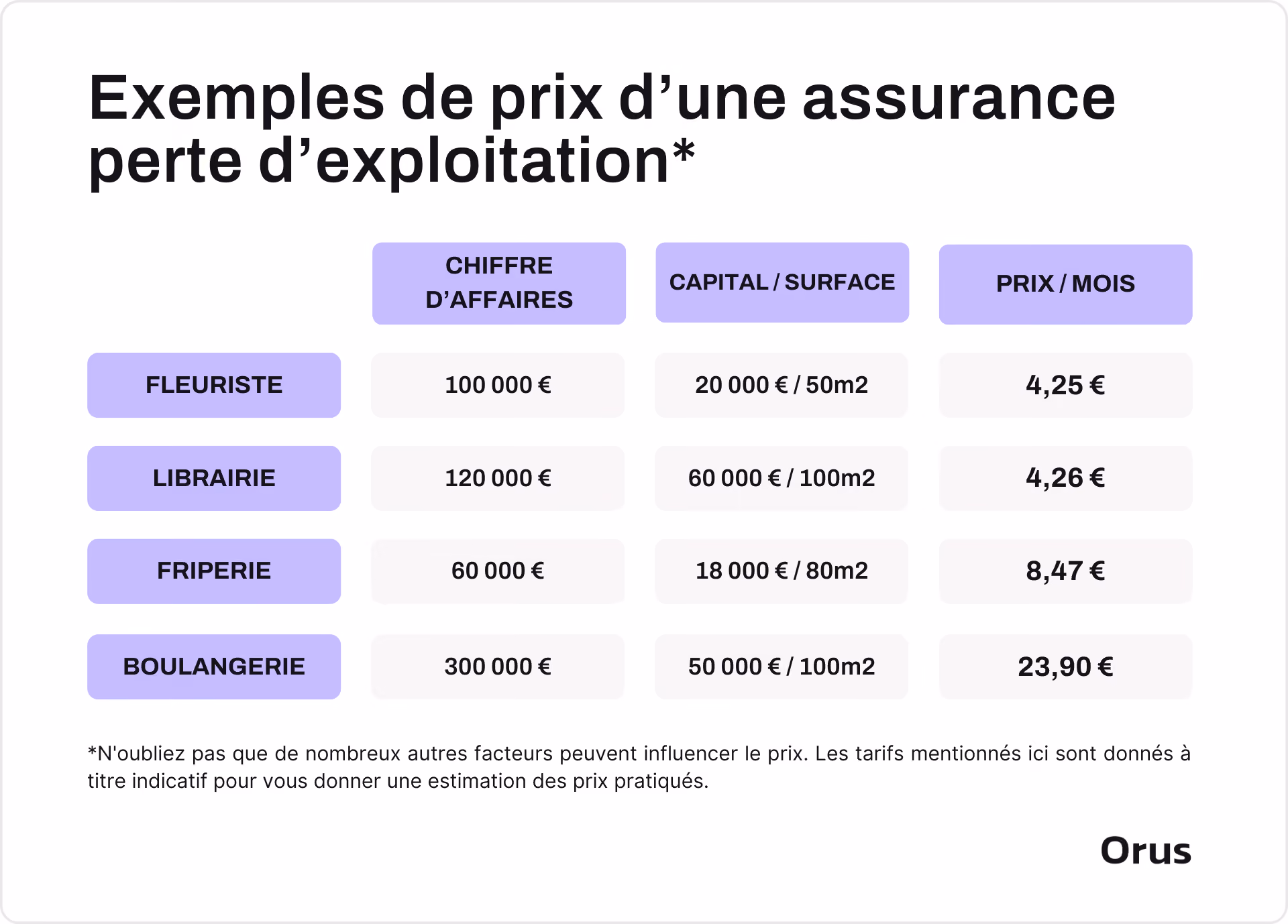 Prix assurance perte d'exploitation