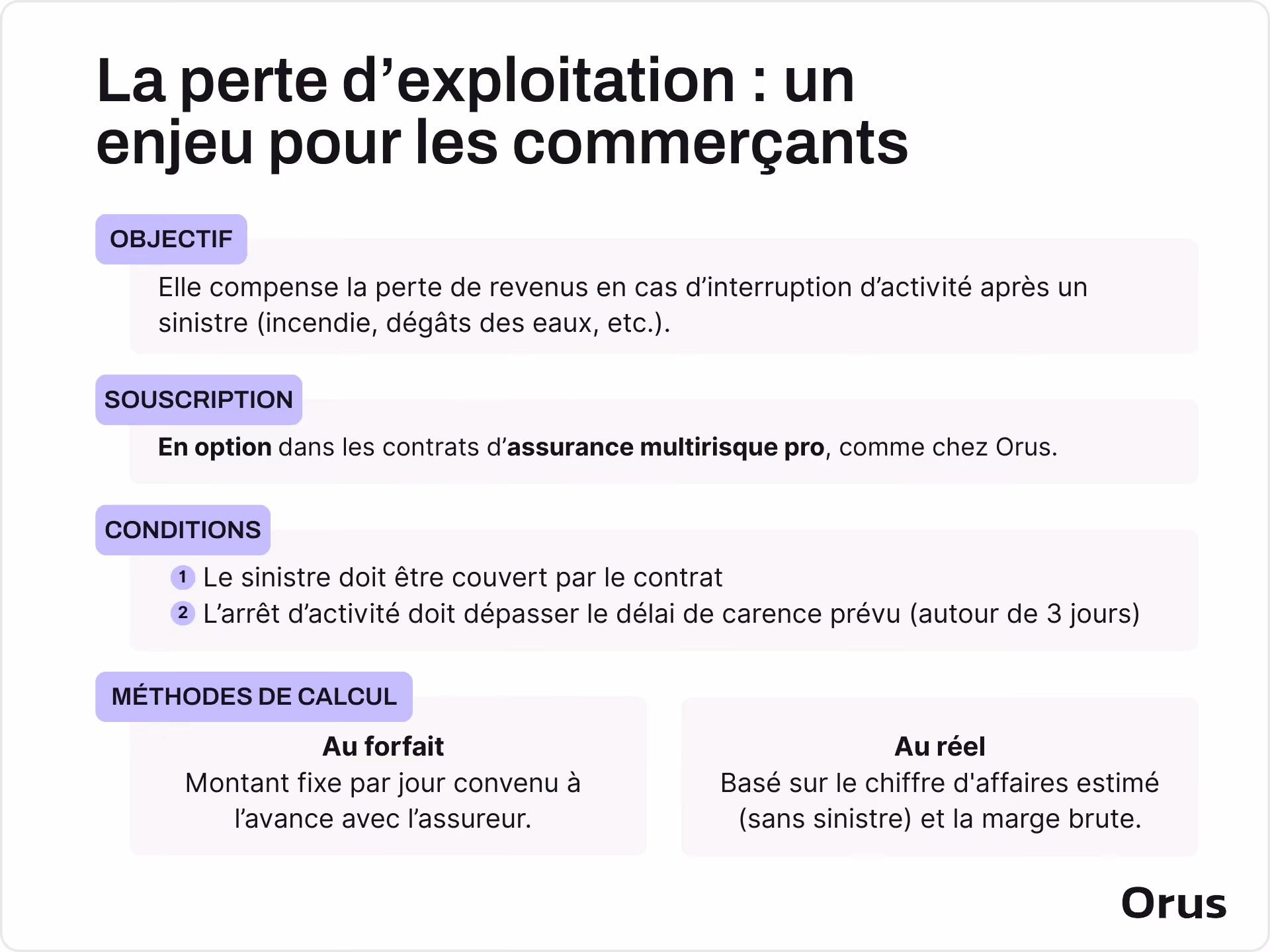 fonctionnement perte d'exploitation