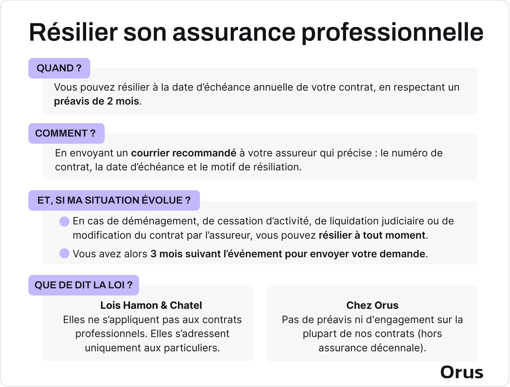 résiliation assurance professionnelle