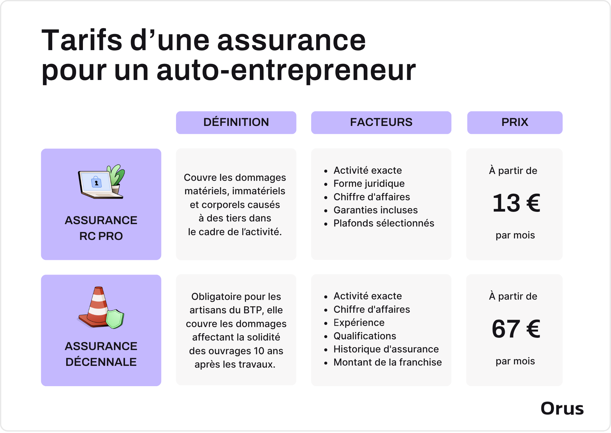 tarif assurance auto-entrepreneur