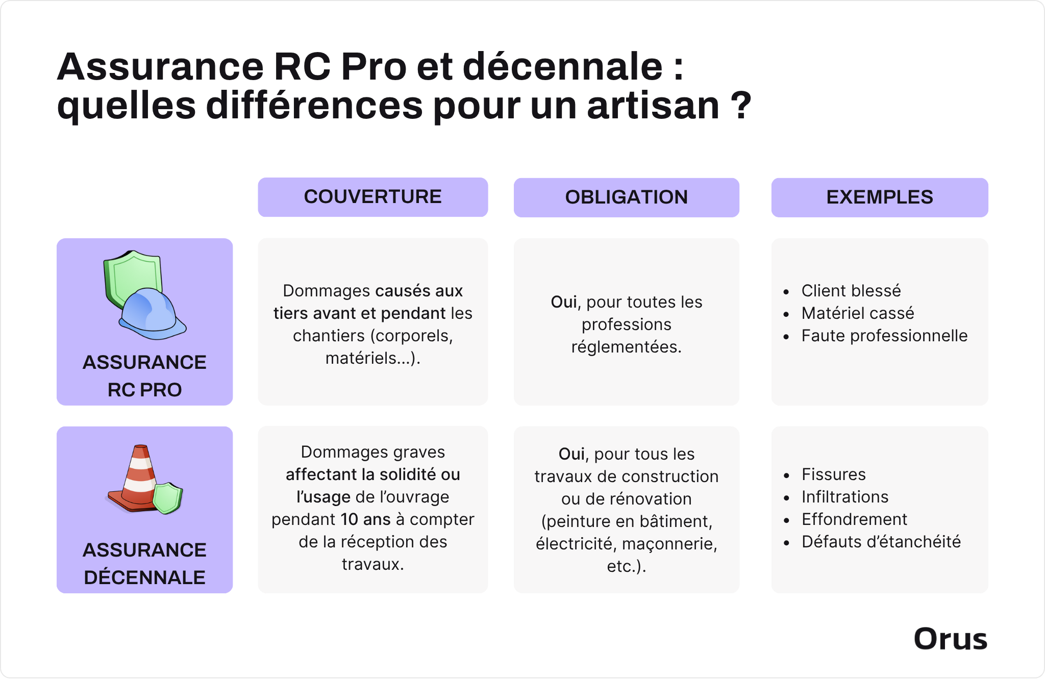 Assurance RC Pro Décennale