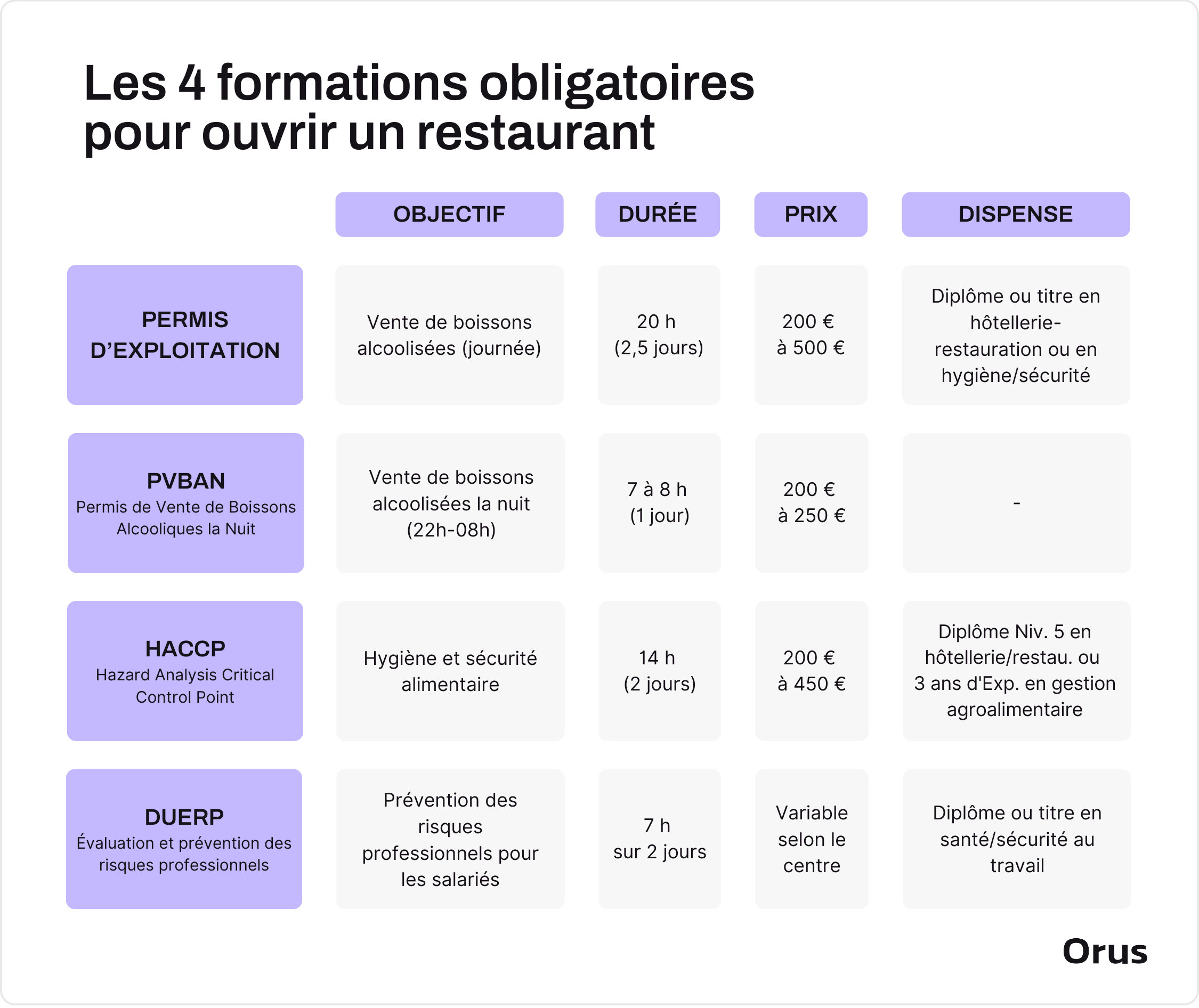 formations obligatoires en restauration