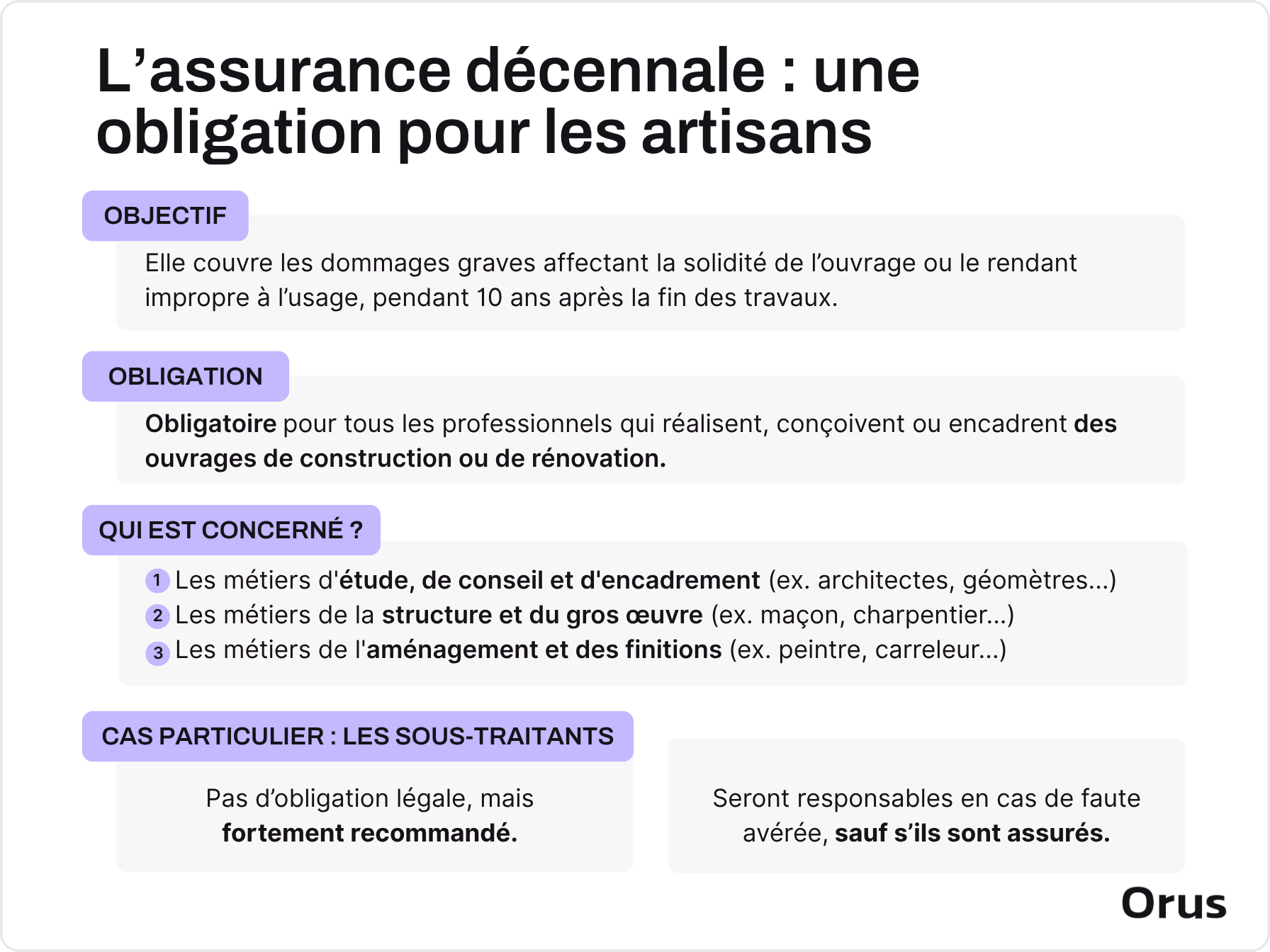 obligation assurance décennale
