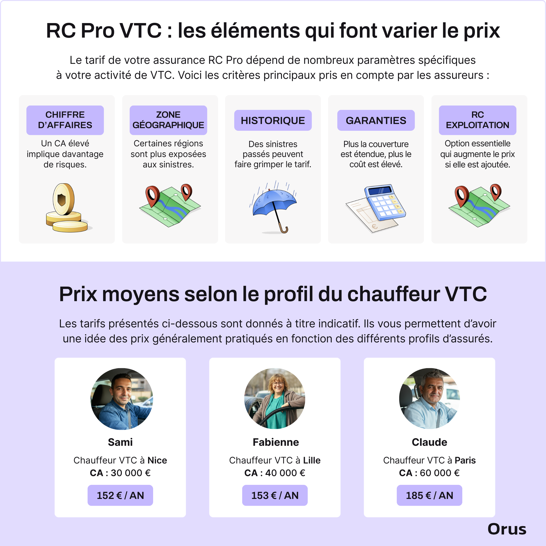 prix RC Pro VTC