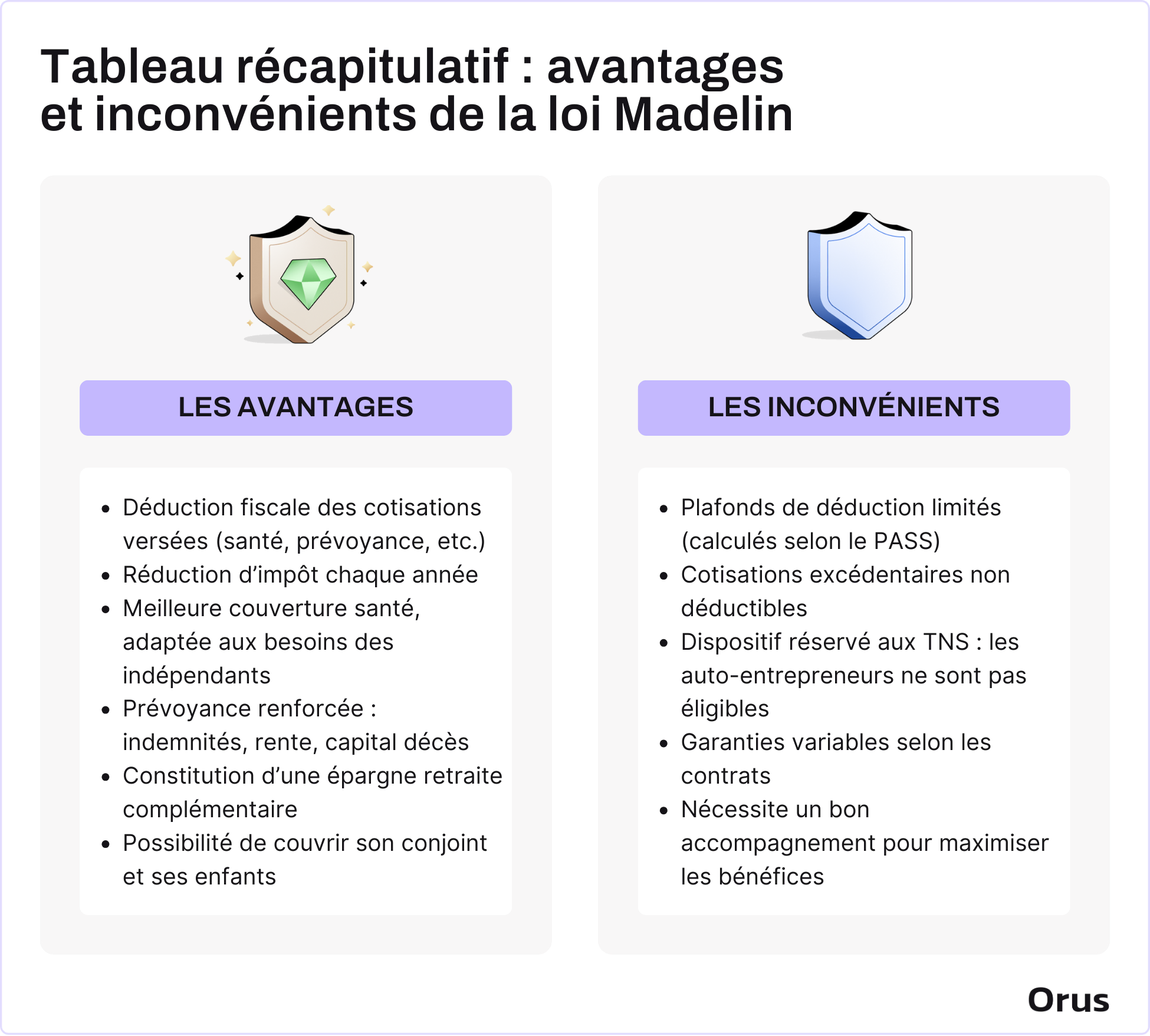 Avantages et inconvénients de la loi Madelin