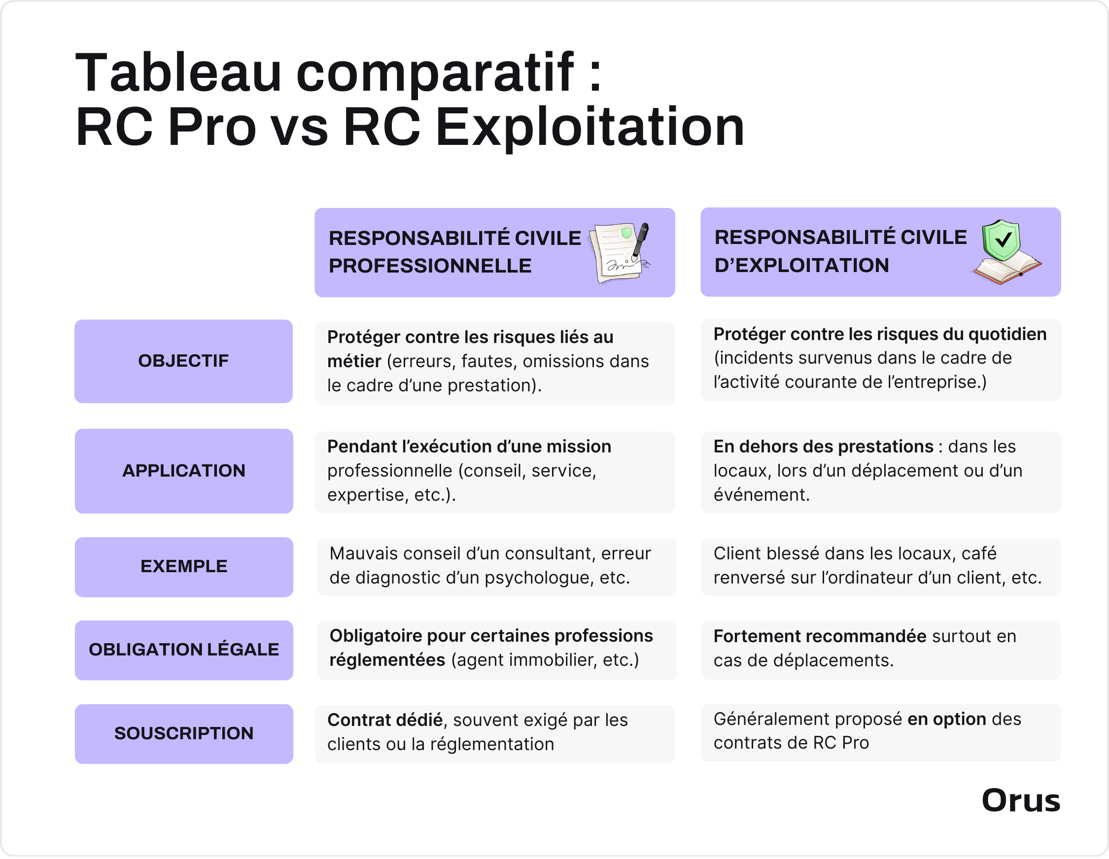 comparatif RC Pro RC exploitation