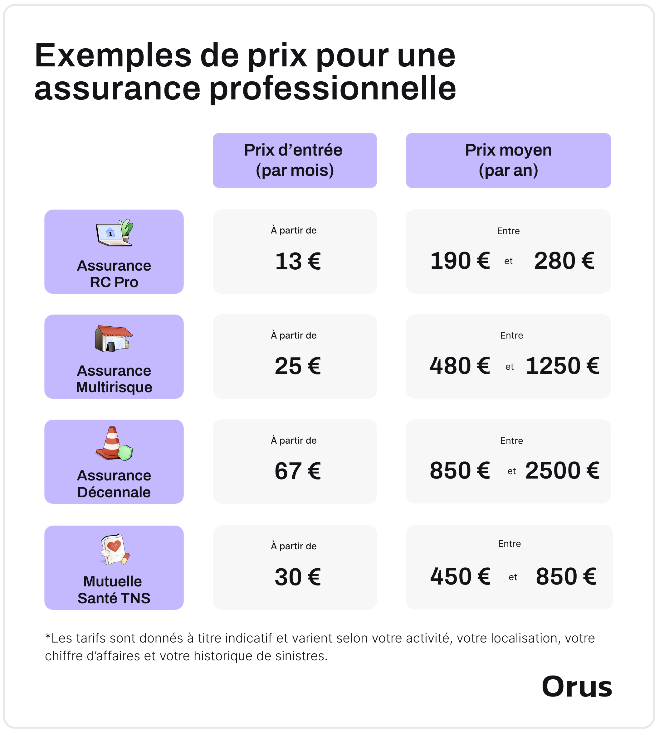 prix assurance professionnelle