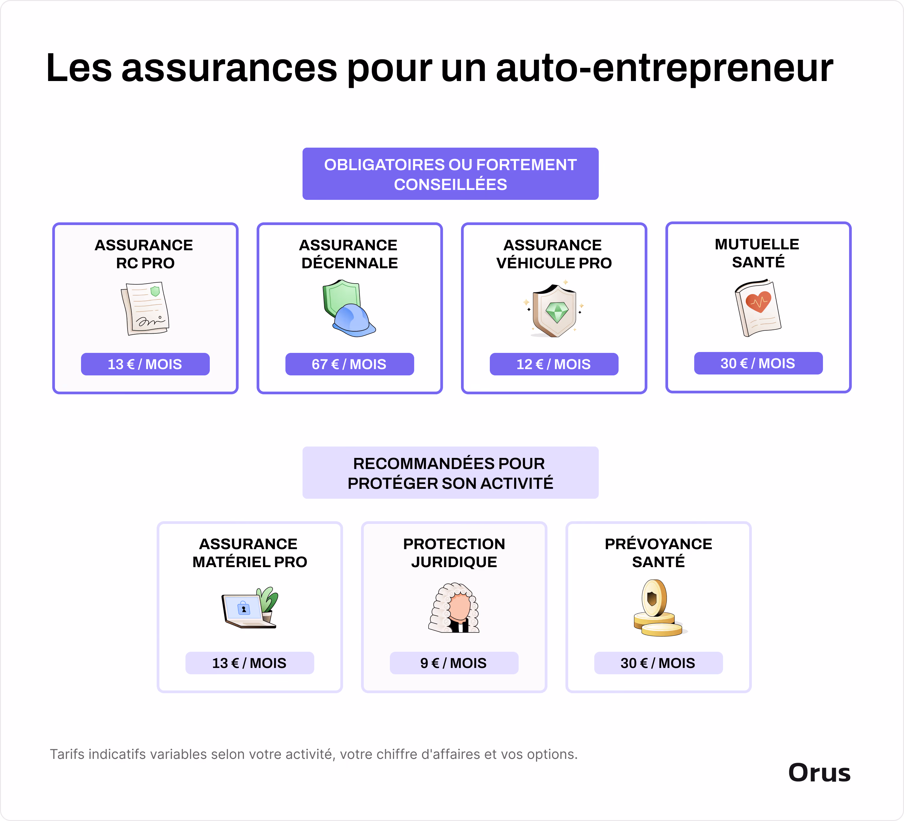 assurance auto-entrepreneur