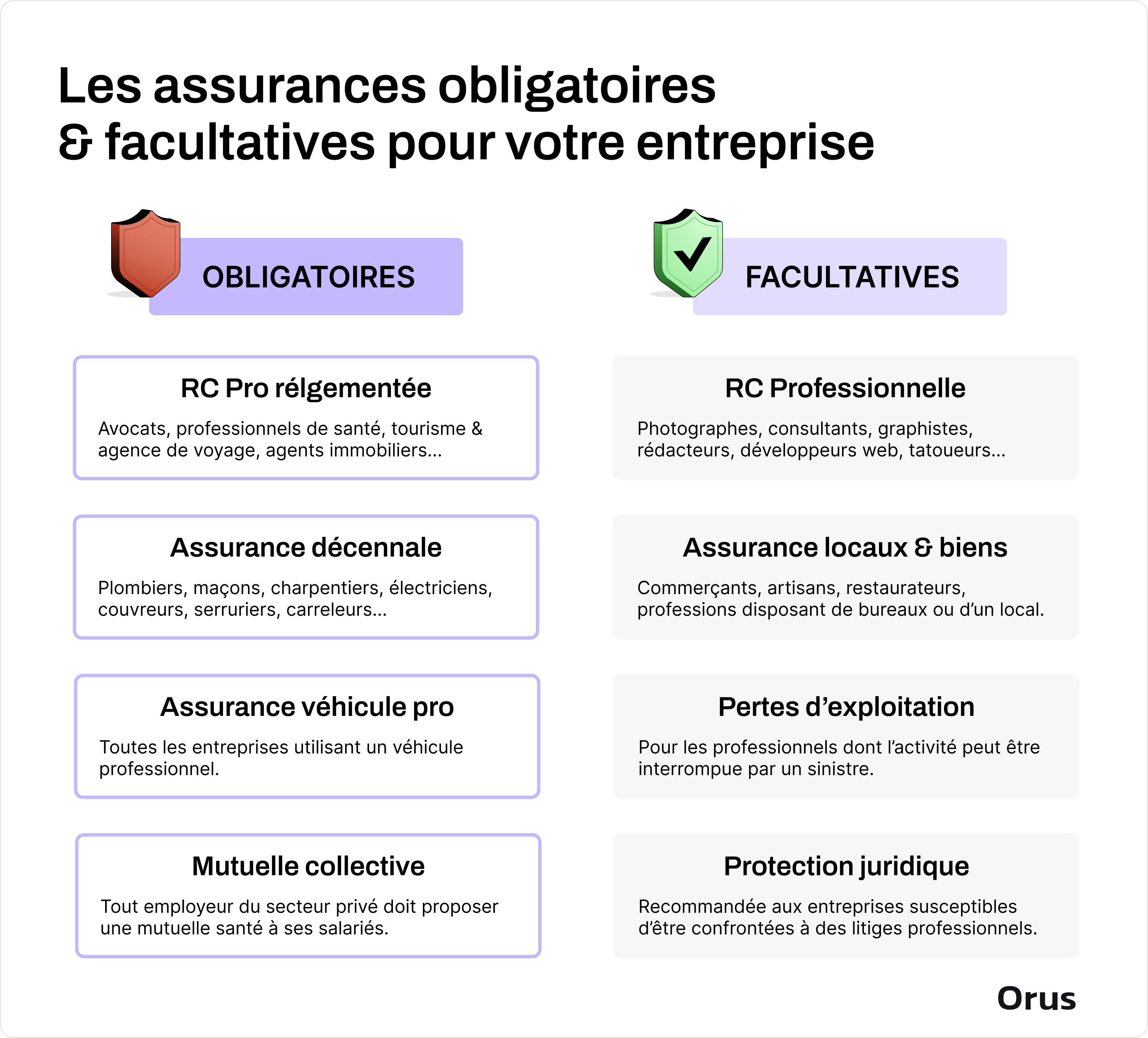 assurance entreprise obligatoire