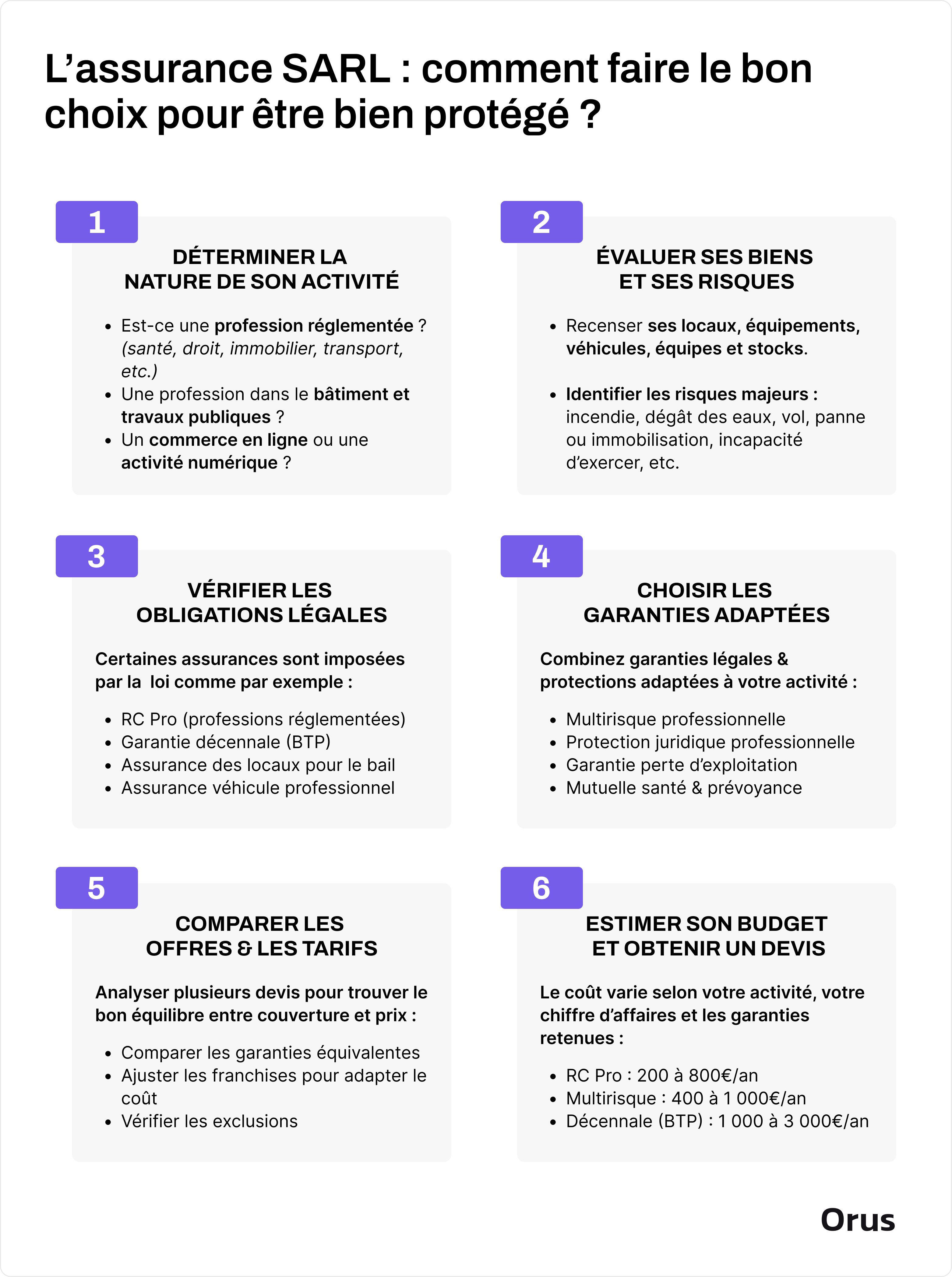 assurance professionnelle sarl