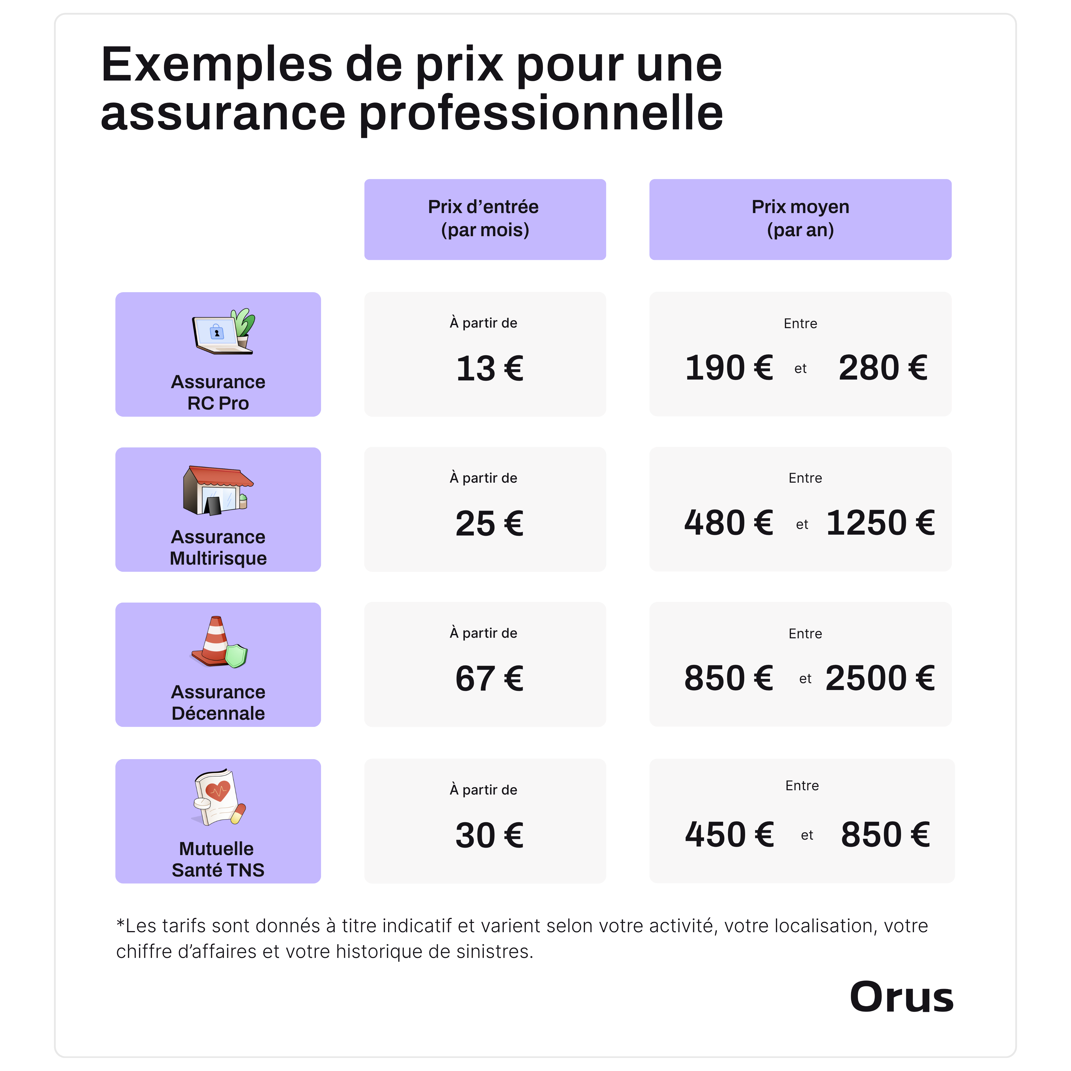 assurance professionnelle prix