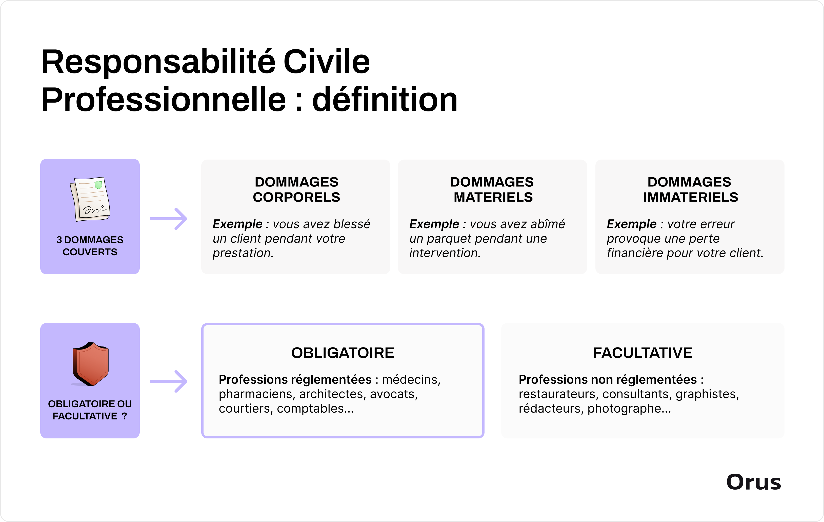 responsabilité civile professionnelle définition