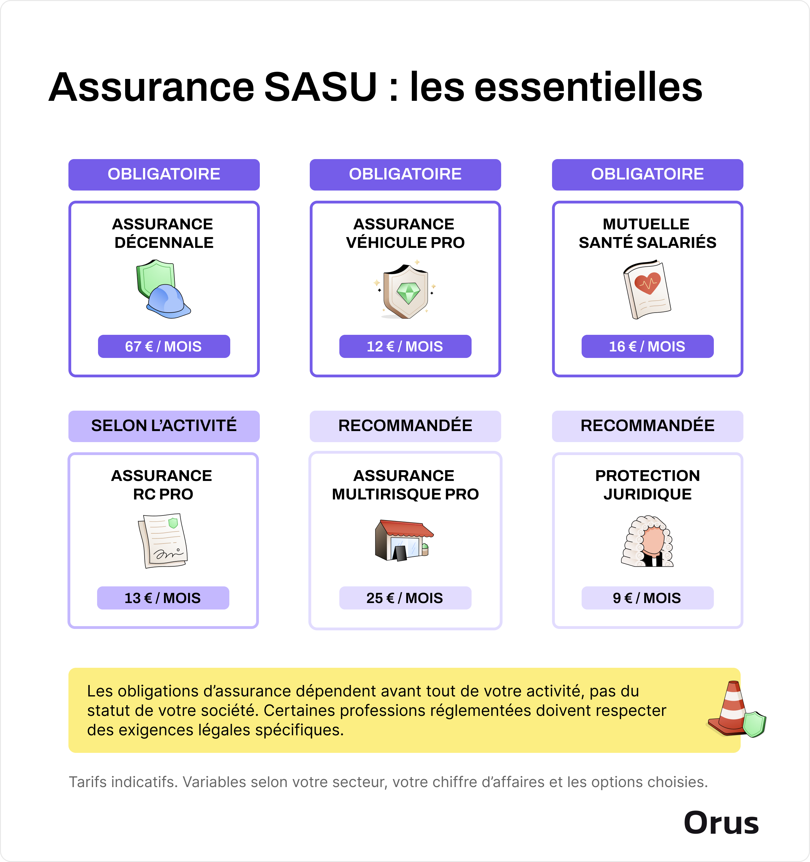 assurance SASU