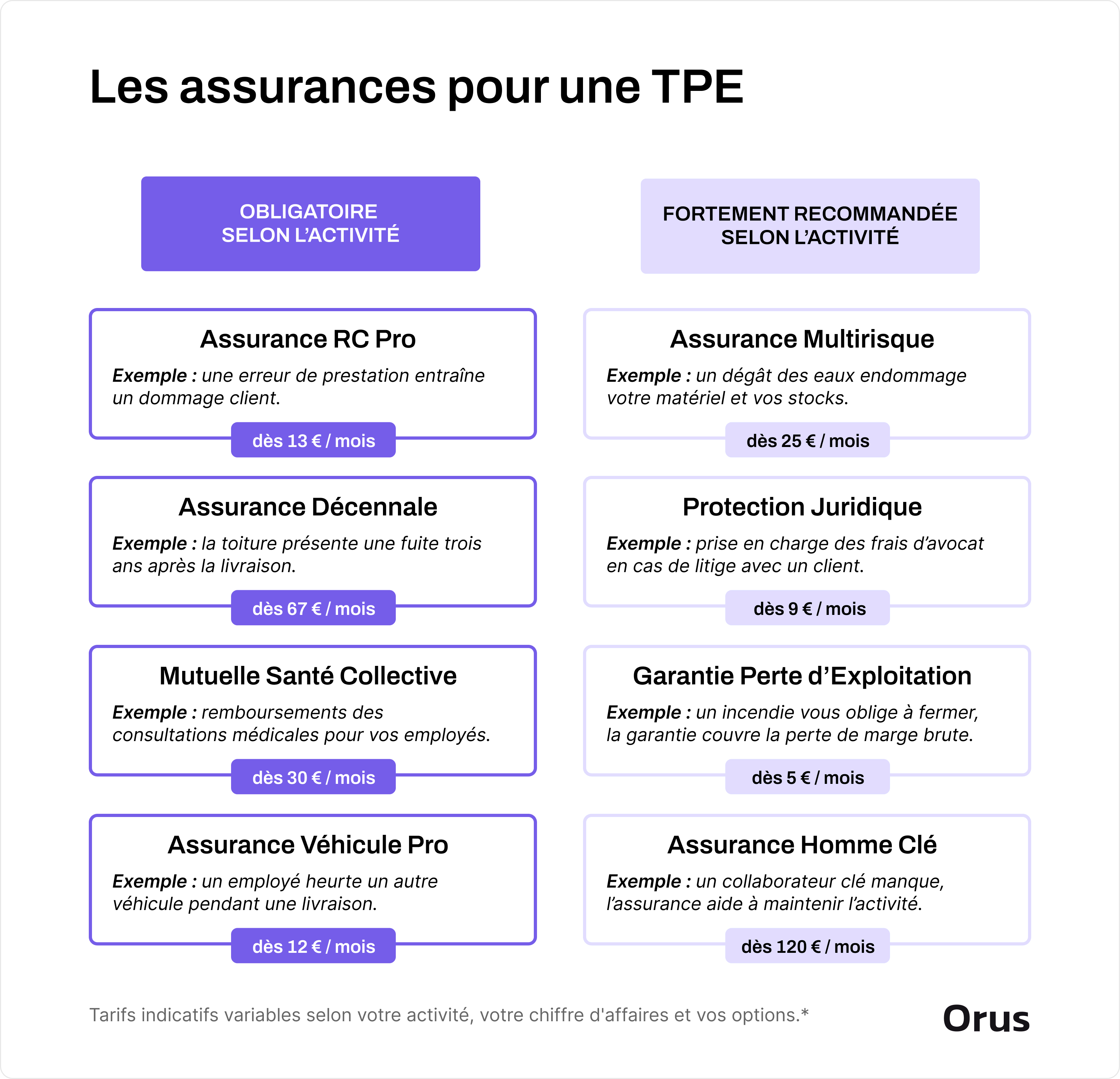 assurance TPE