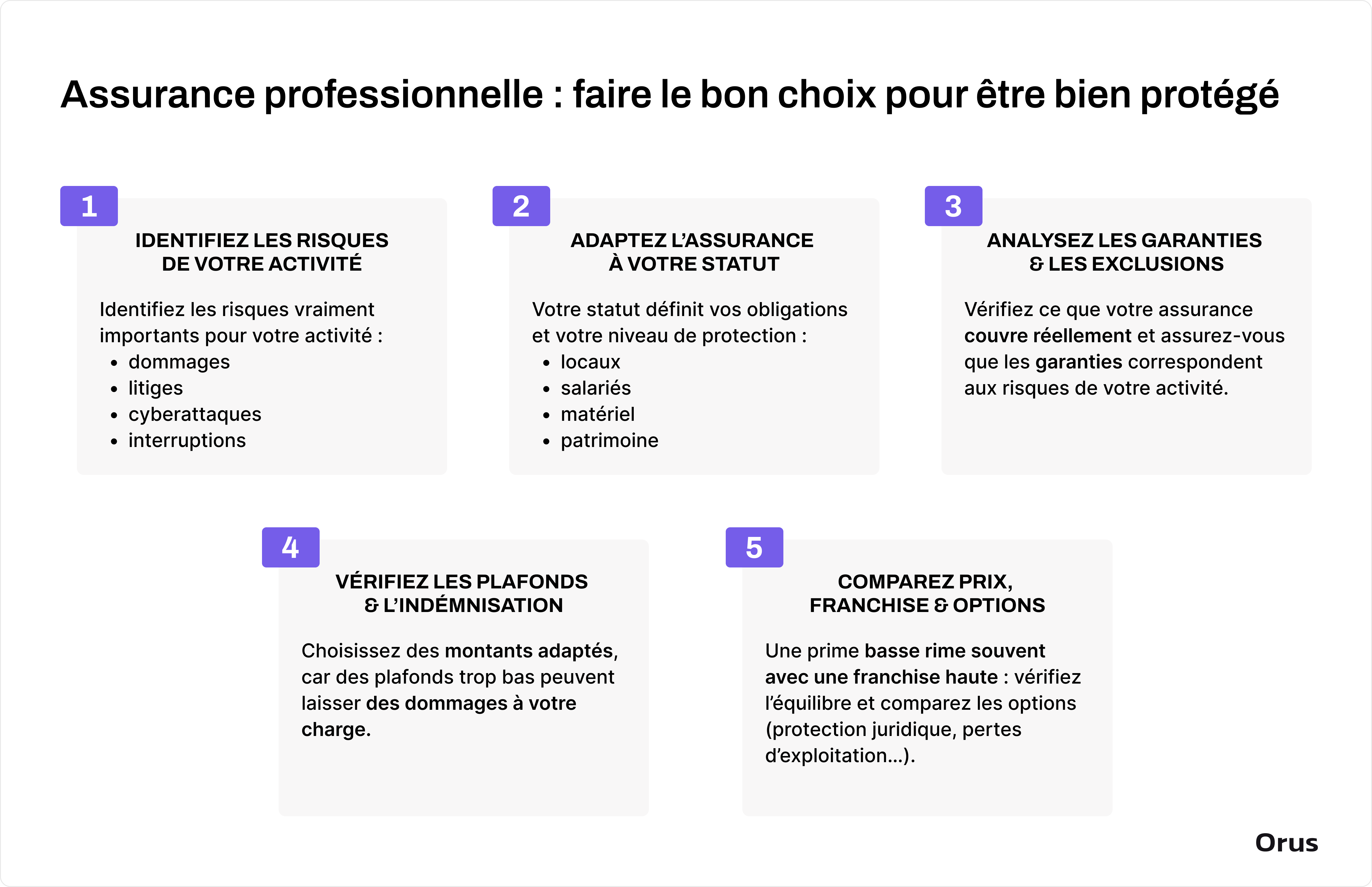 quelle assurance professionnelle choisir