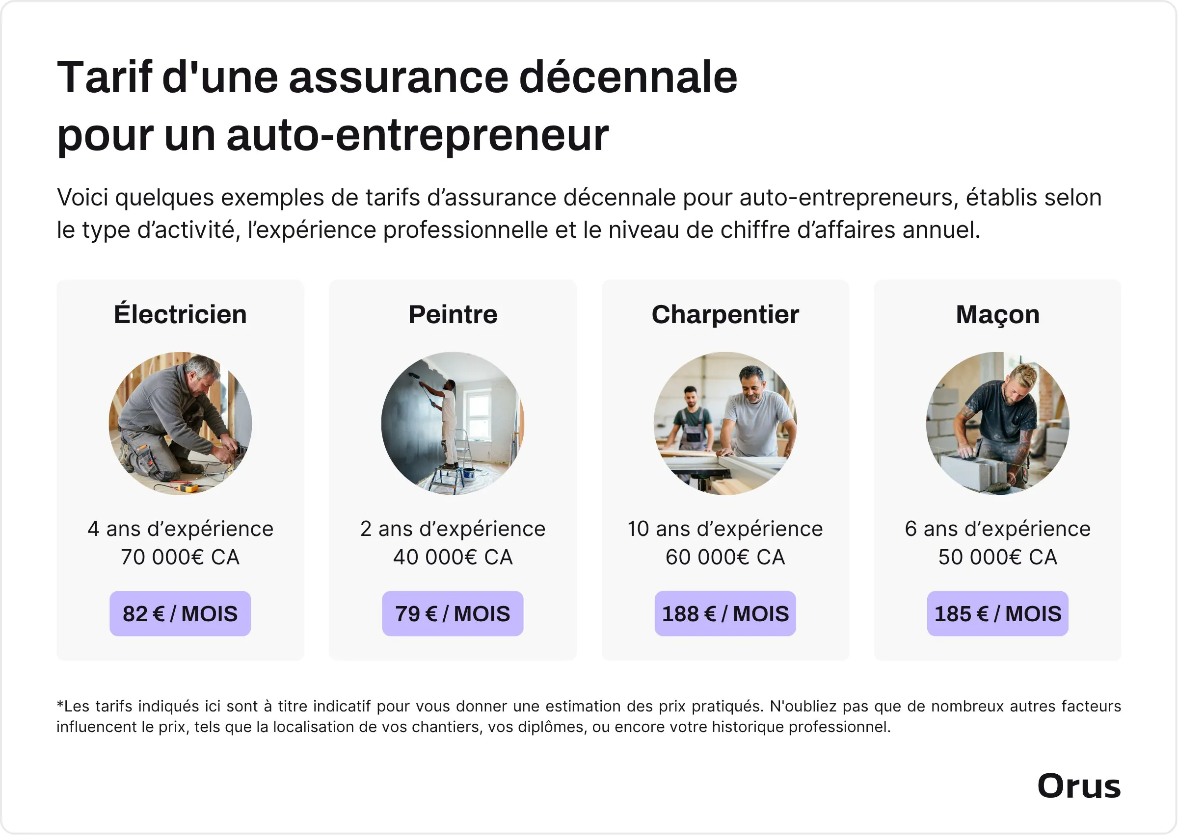 tarif assurance décennale auto-entrepreneur