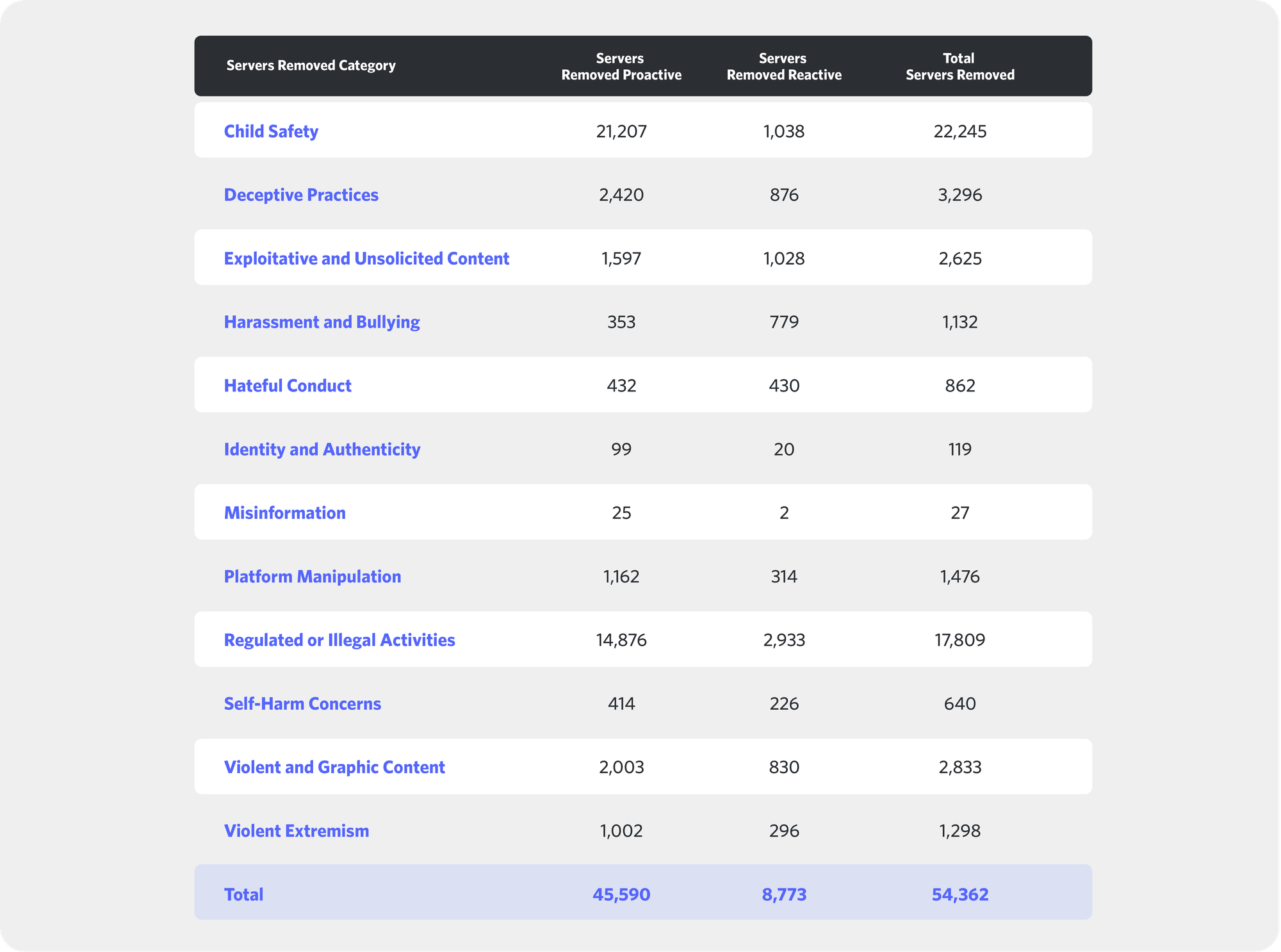 Discord Transparency Reports